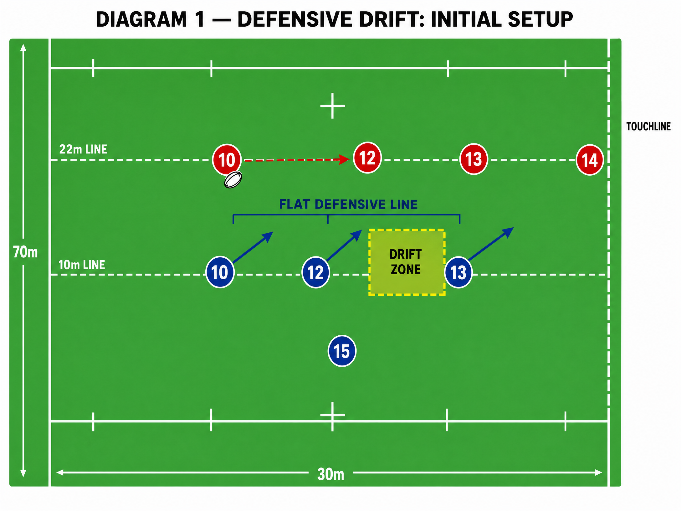 Tactical diagram 2