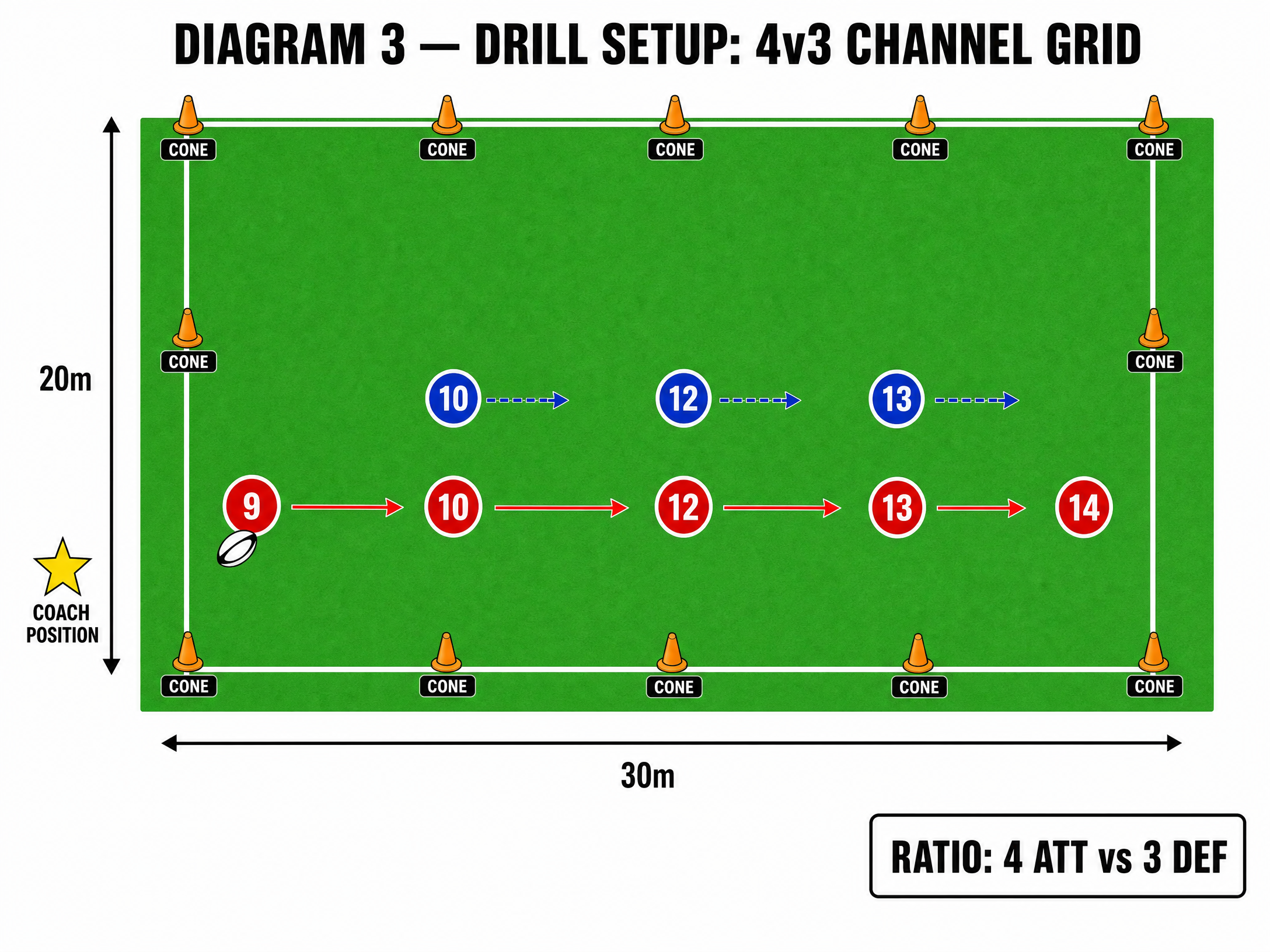 Tactical diagram