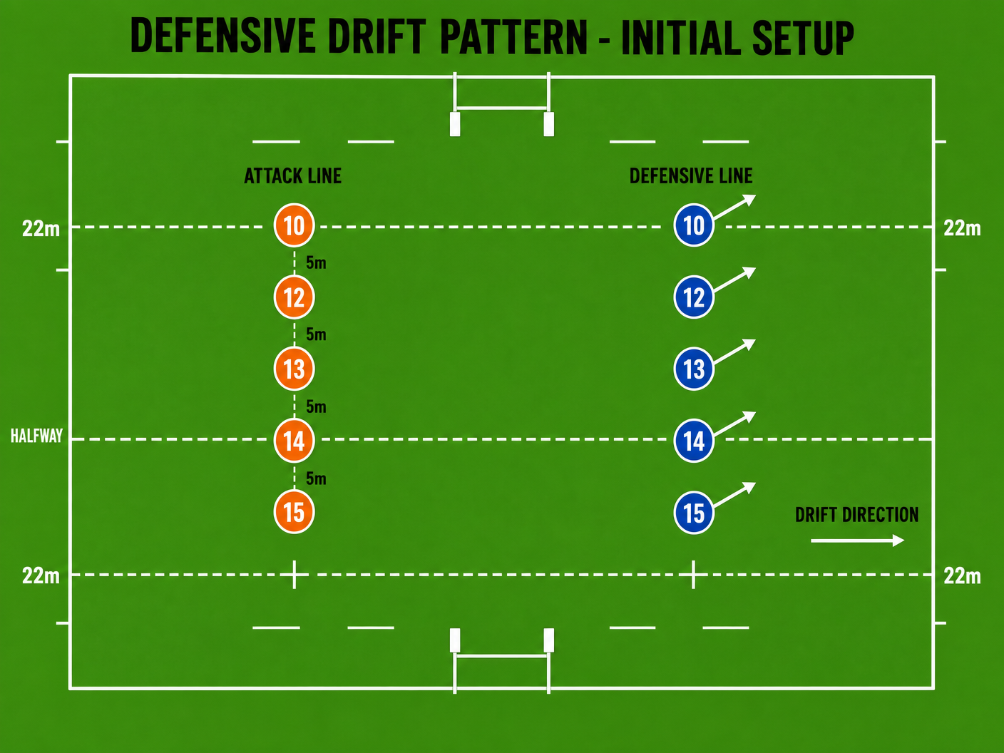 Tactical diagram