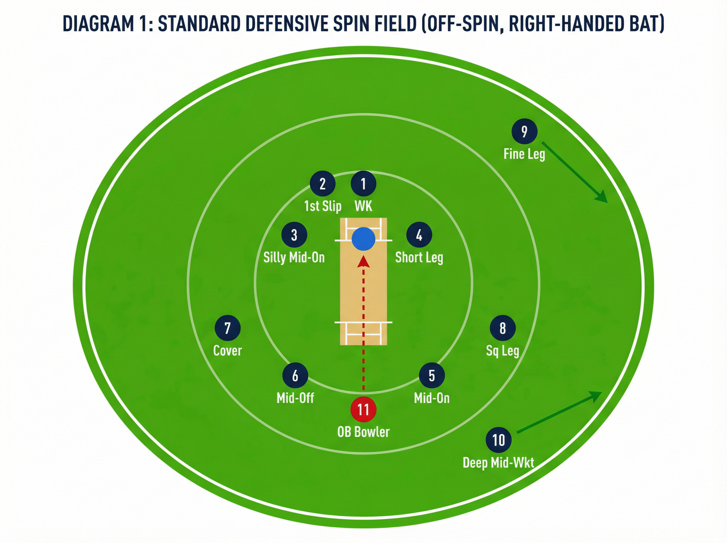 Tactical diagram 1