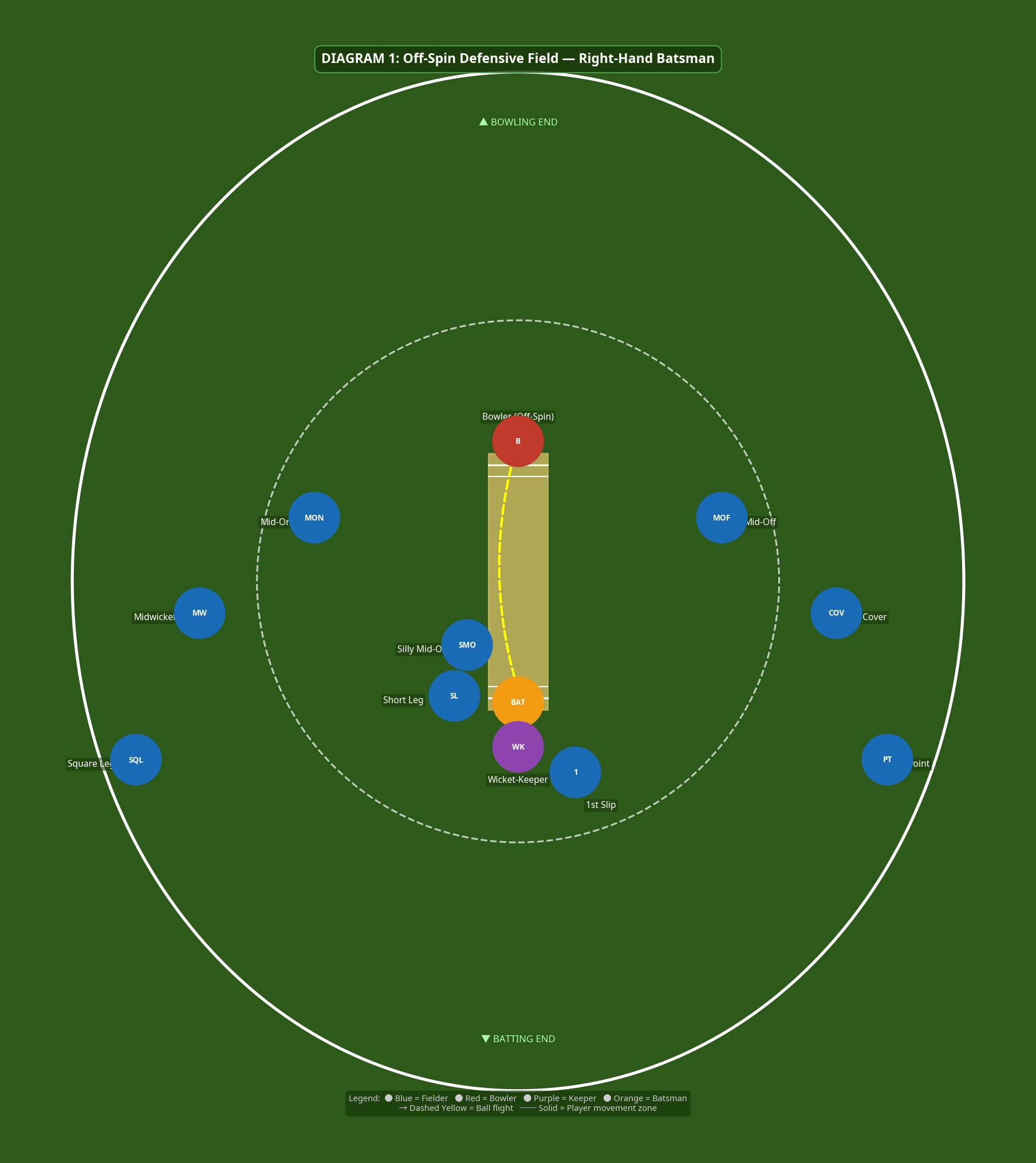 Tactical diagram 2