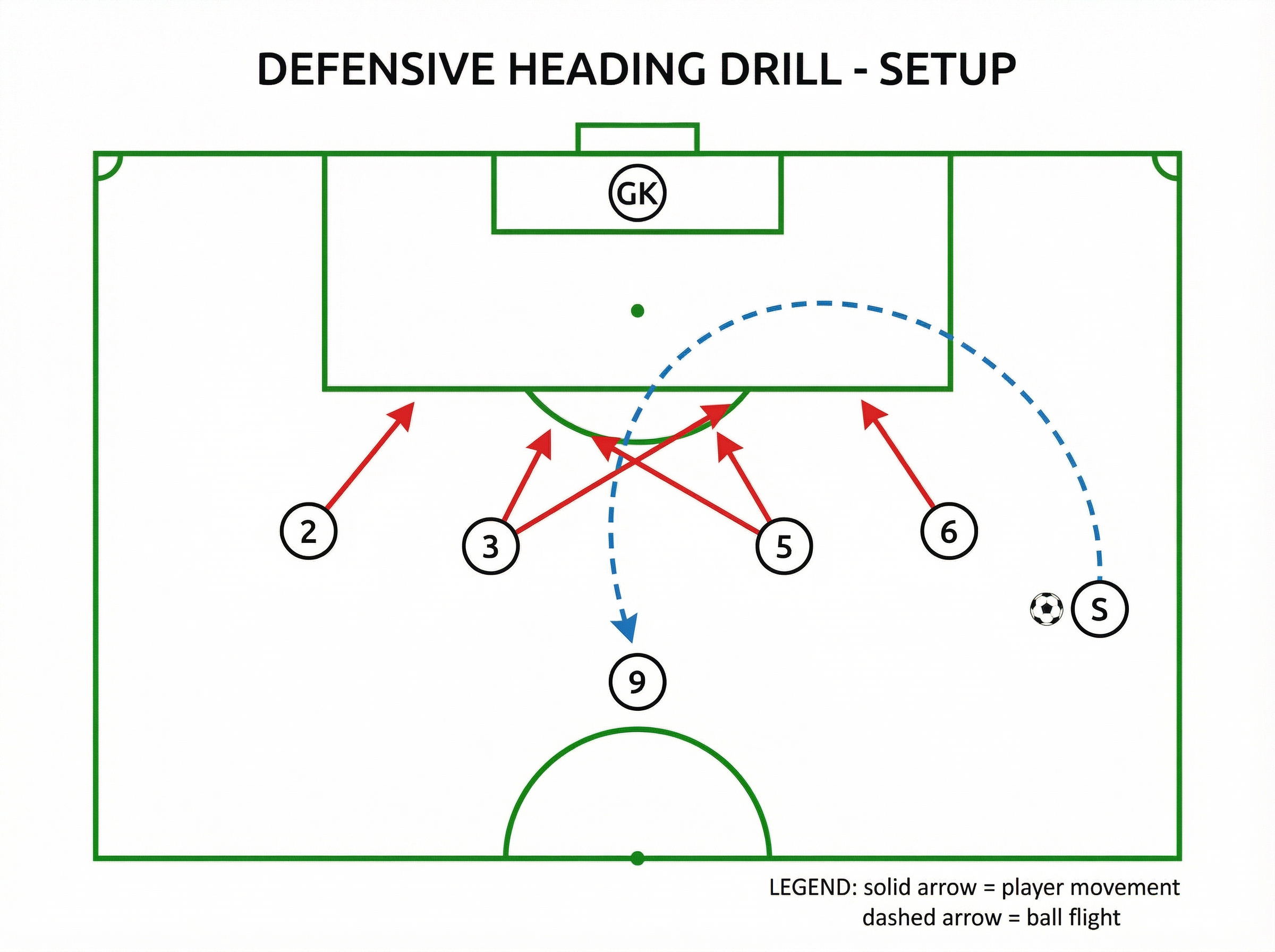 Tactical diagram 2
