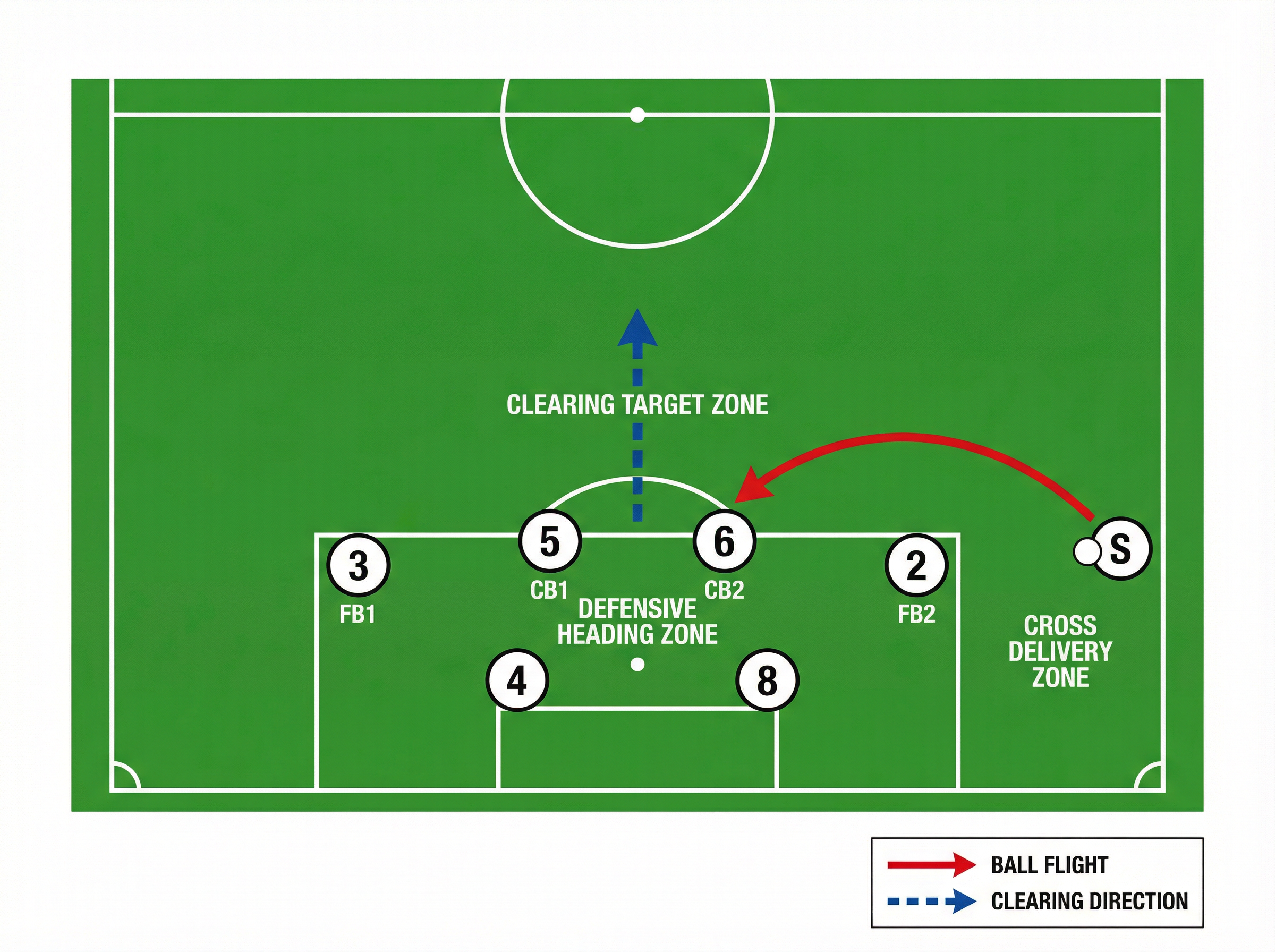 Tactical diagram 1