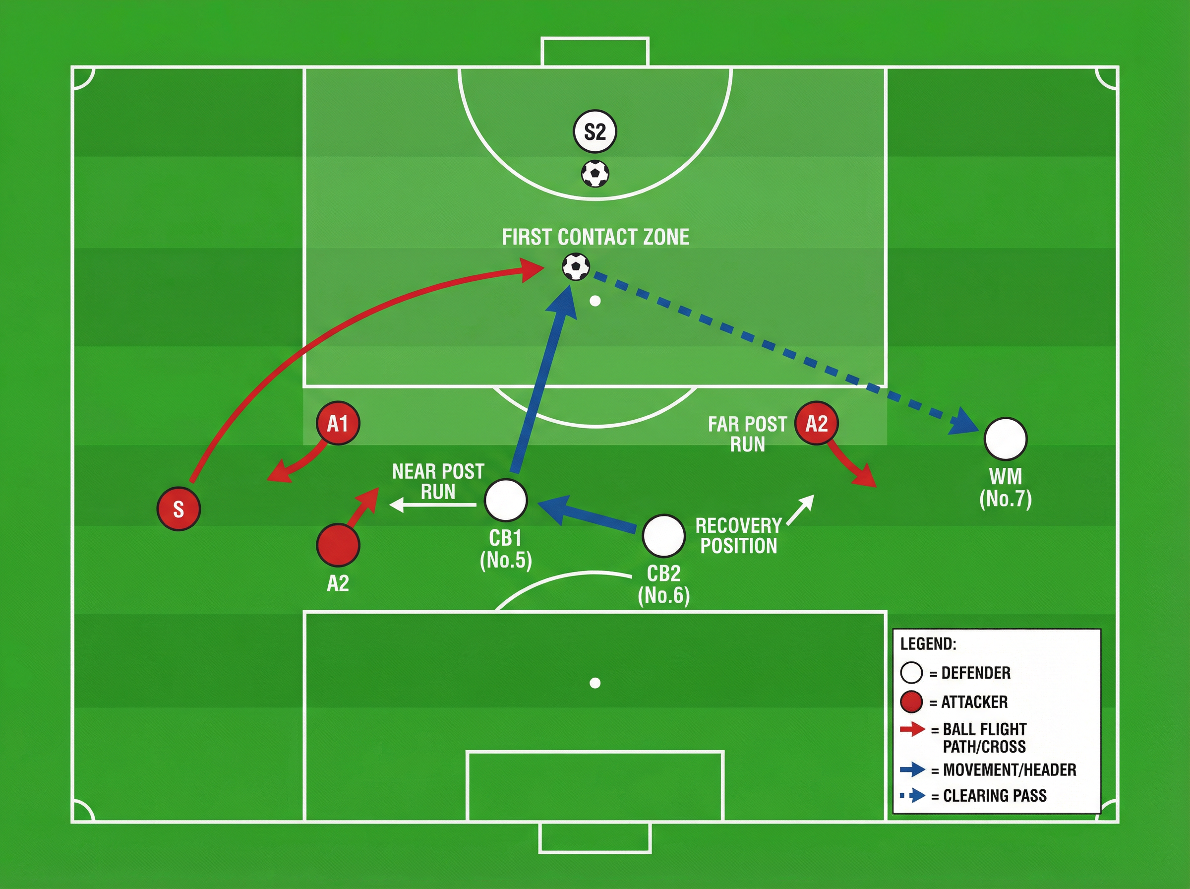 Tactical diagram 2