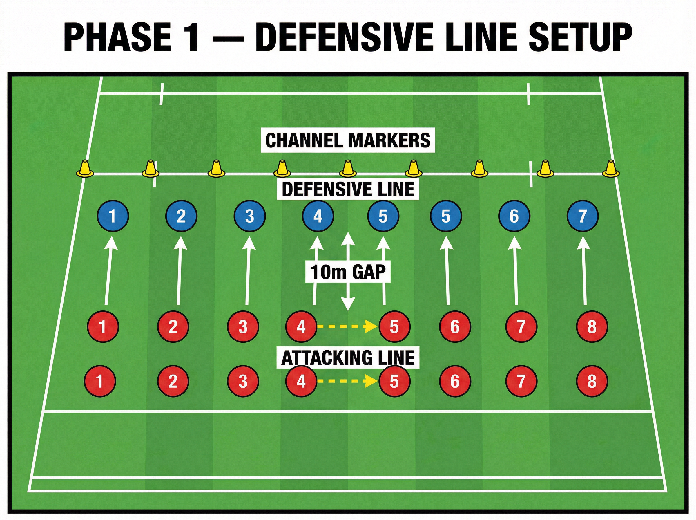 Tactical diagram 2
