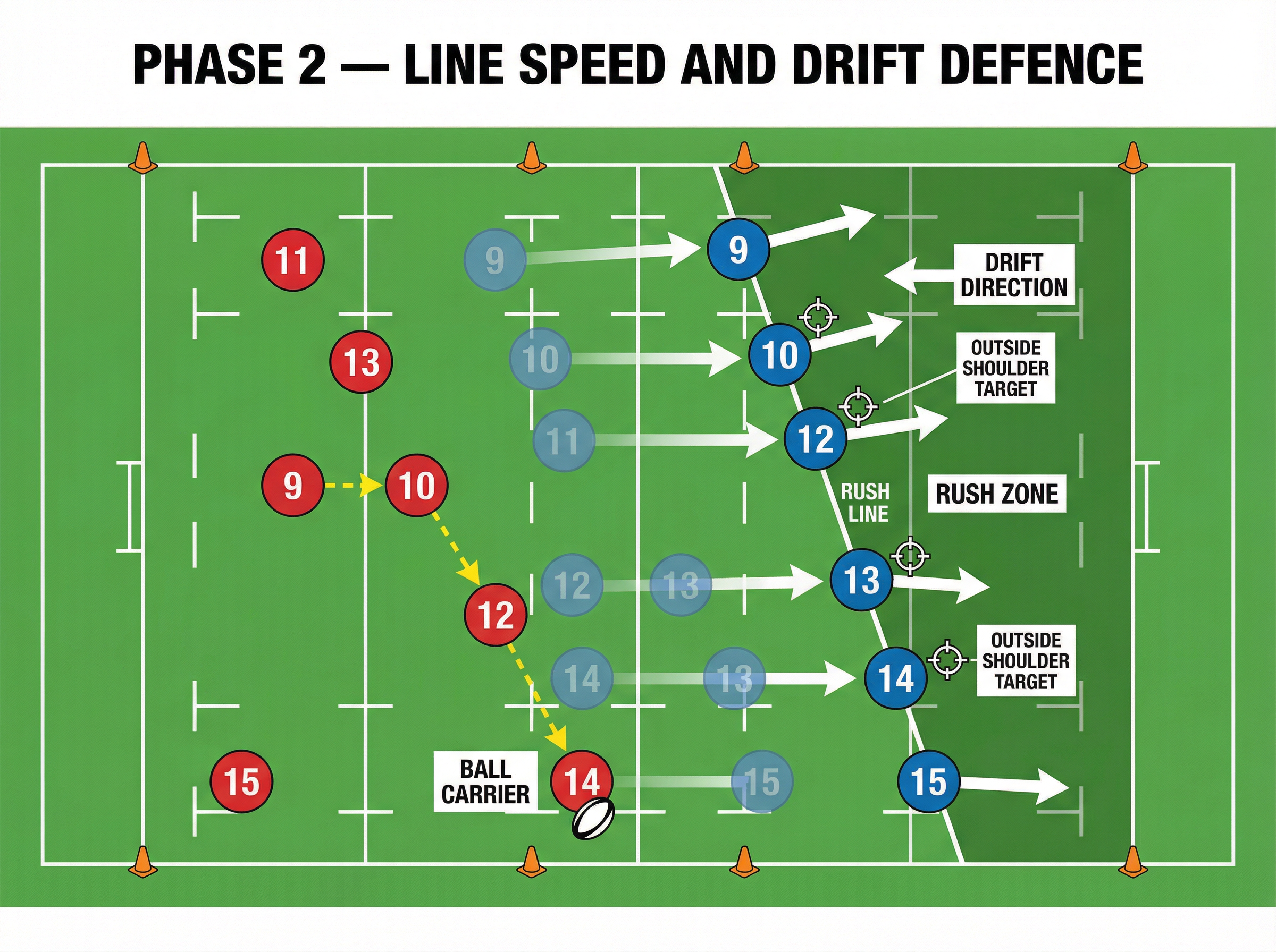 Tactical diagram