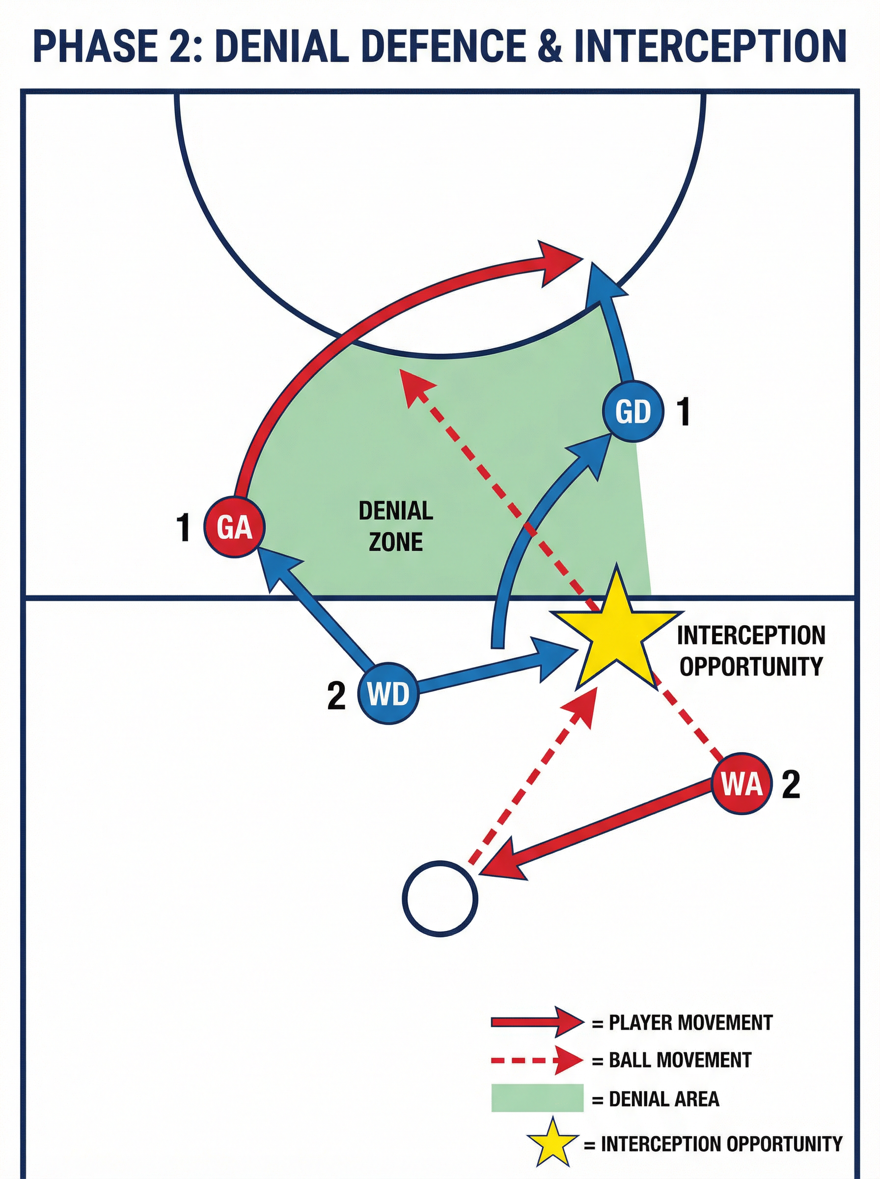 Tactical diagram