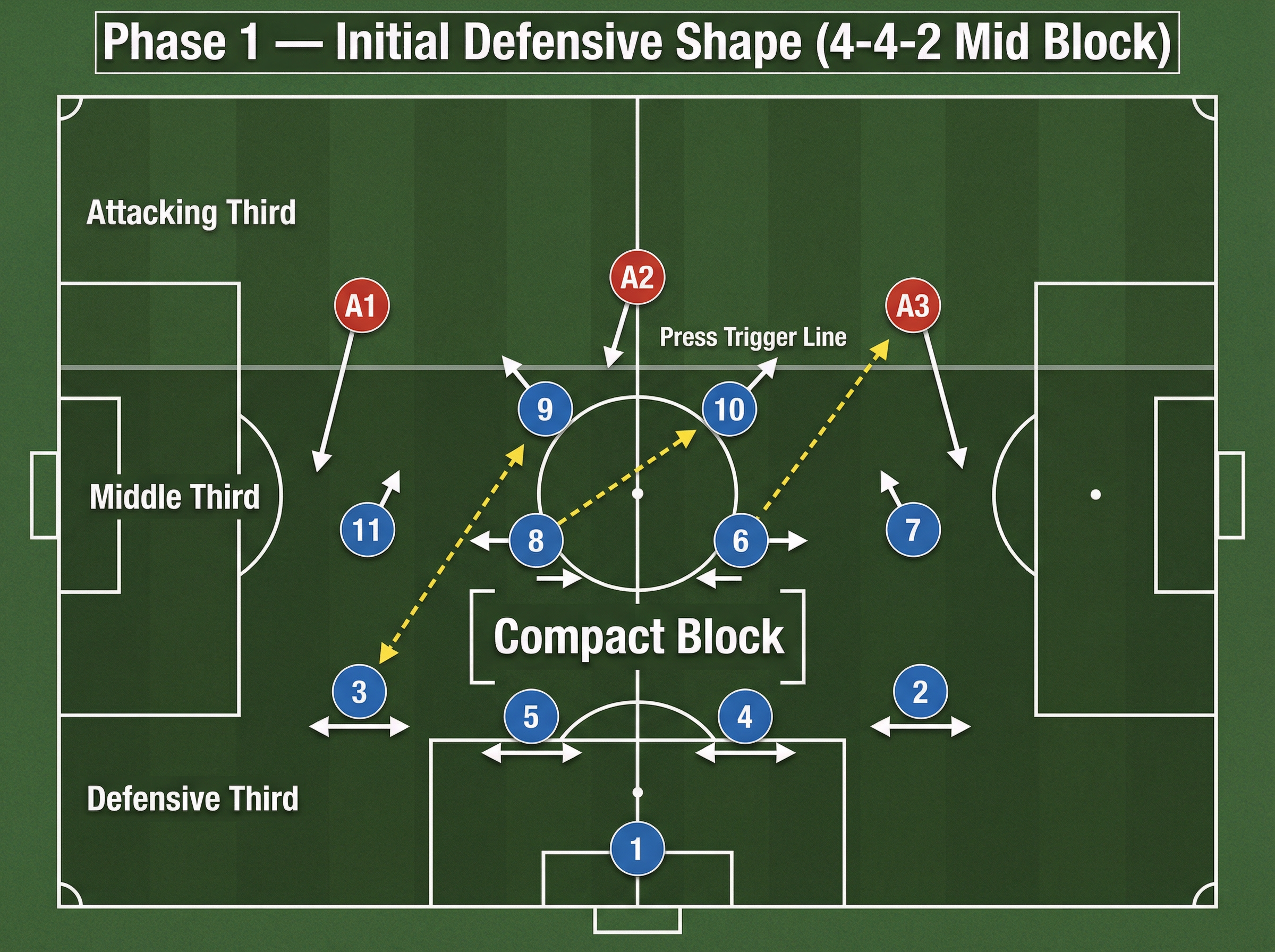Tactical diagram 1