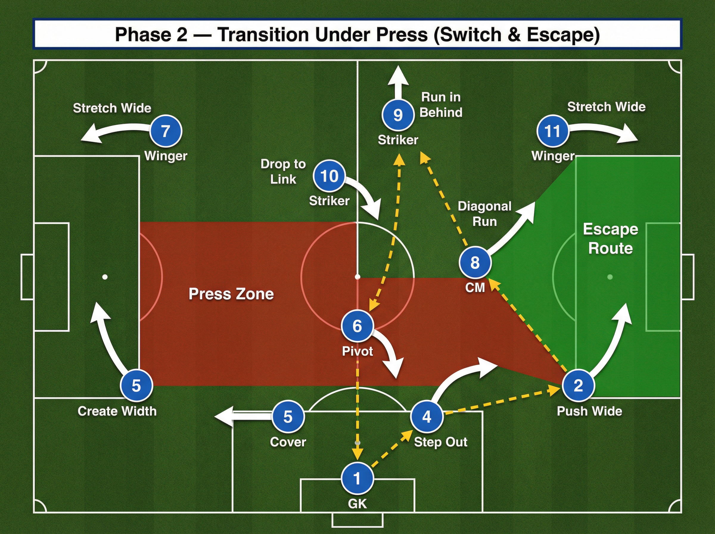 Tactical diagram
