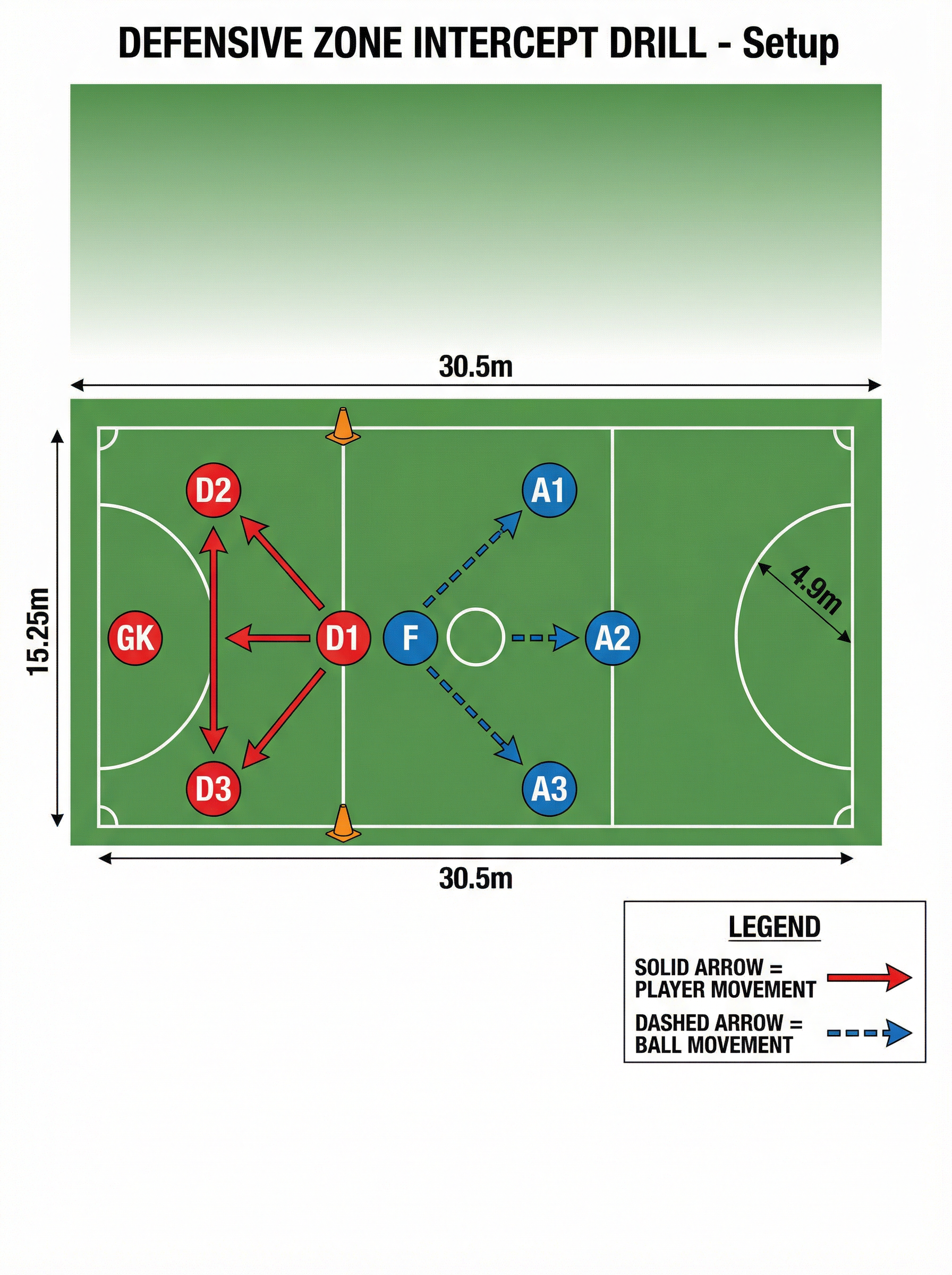 Tactical diagram 1