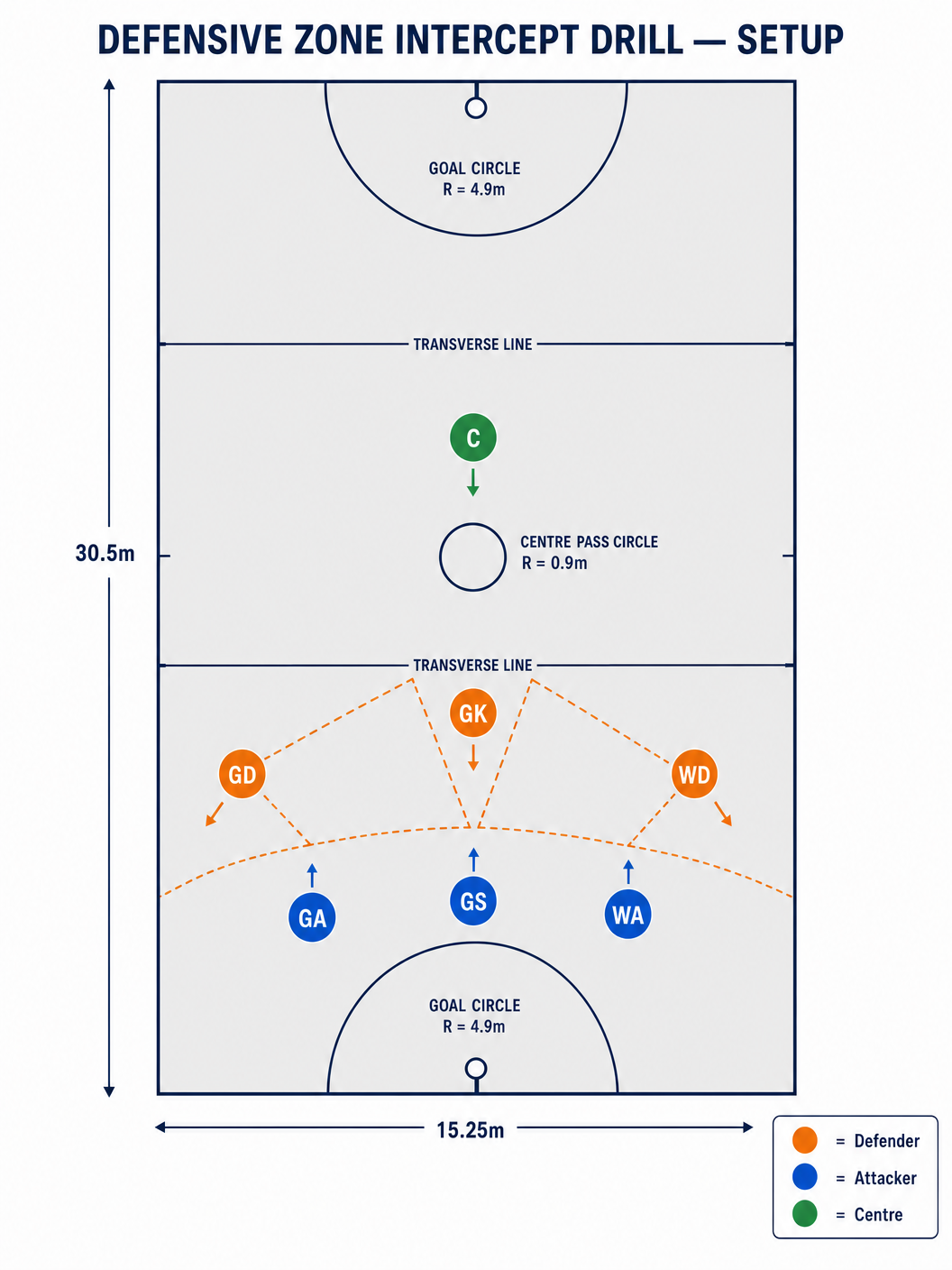 Tactical diagram 2
