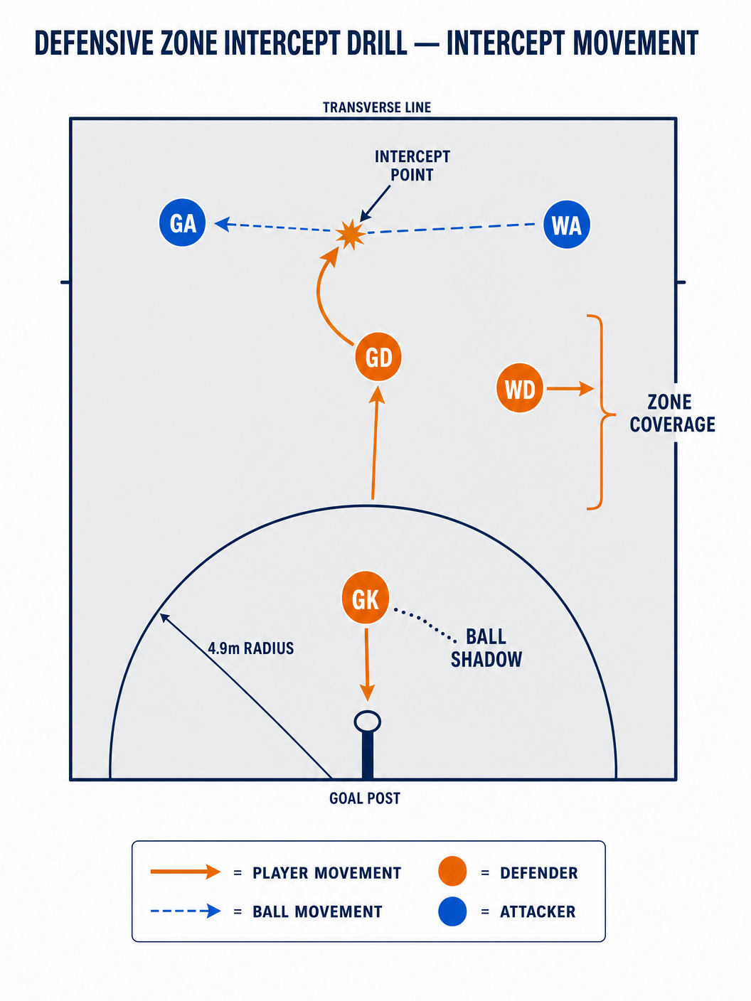Tactical diagram 3