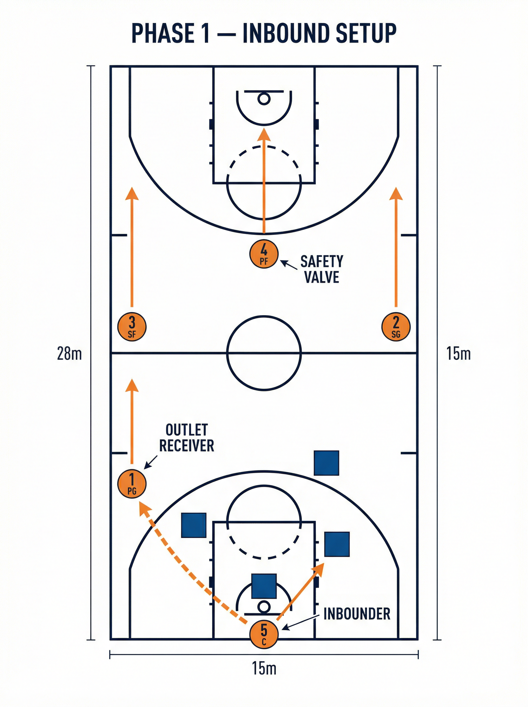 Tactical diagram 1