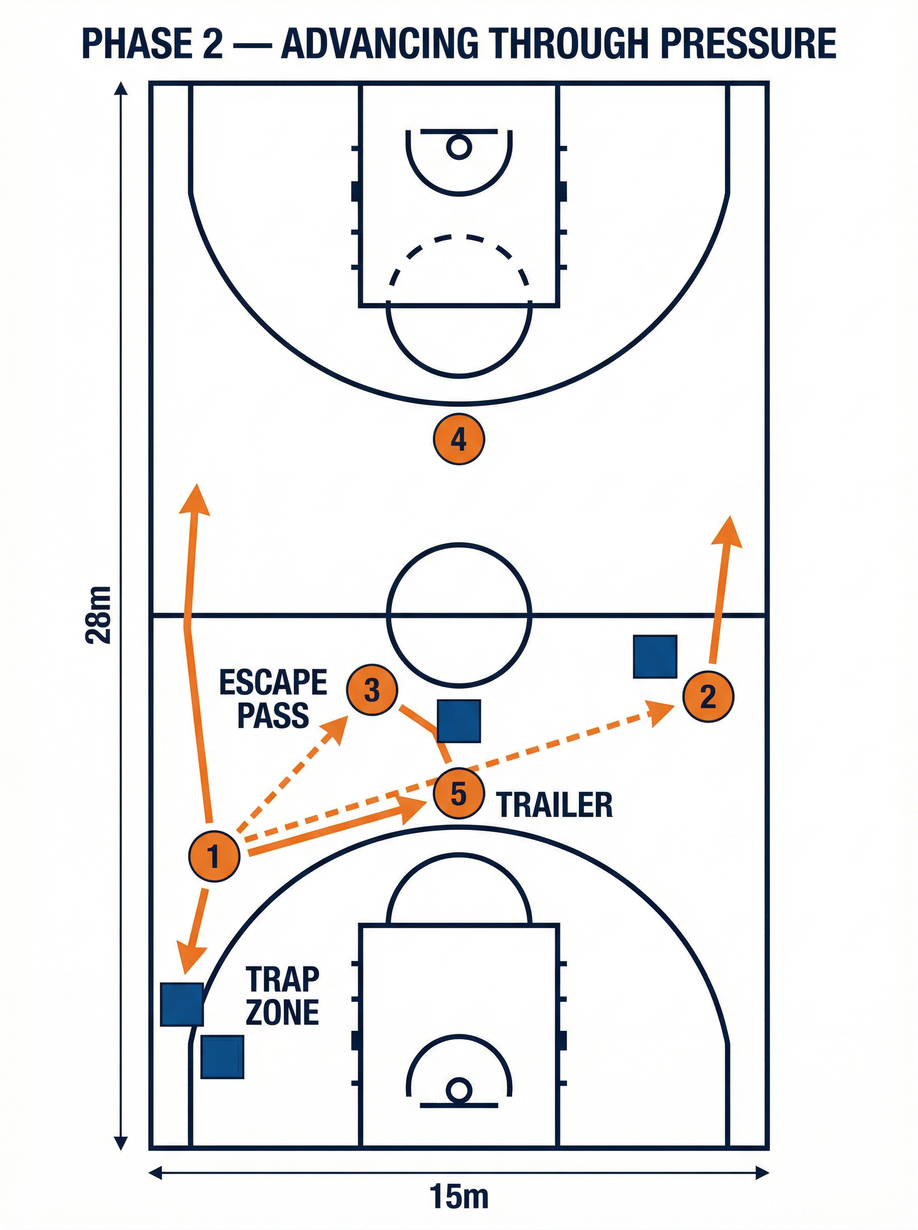 Tactical diagram 2
