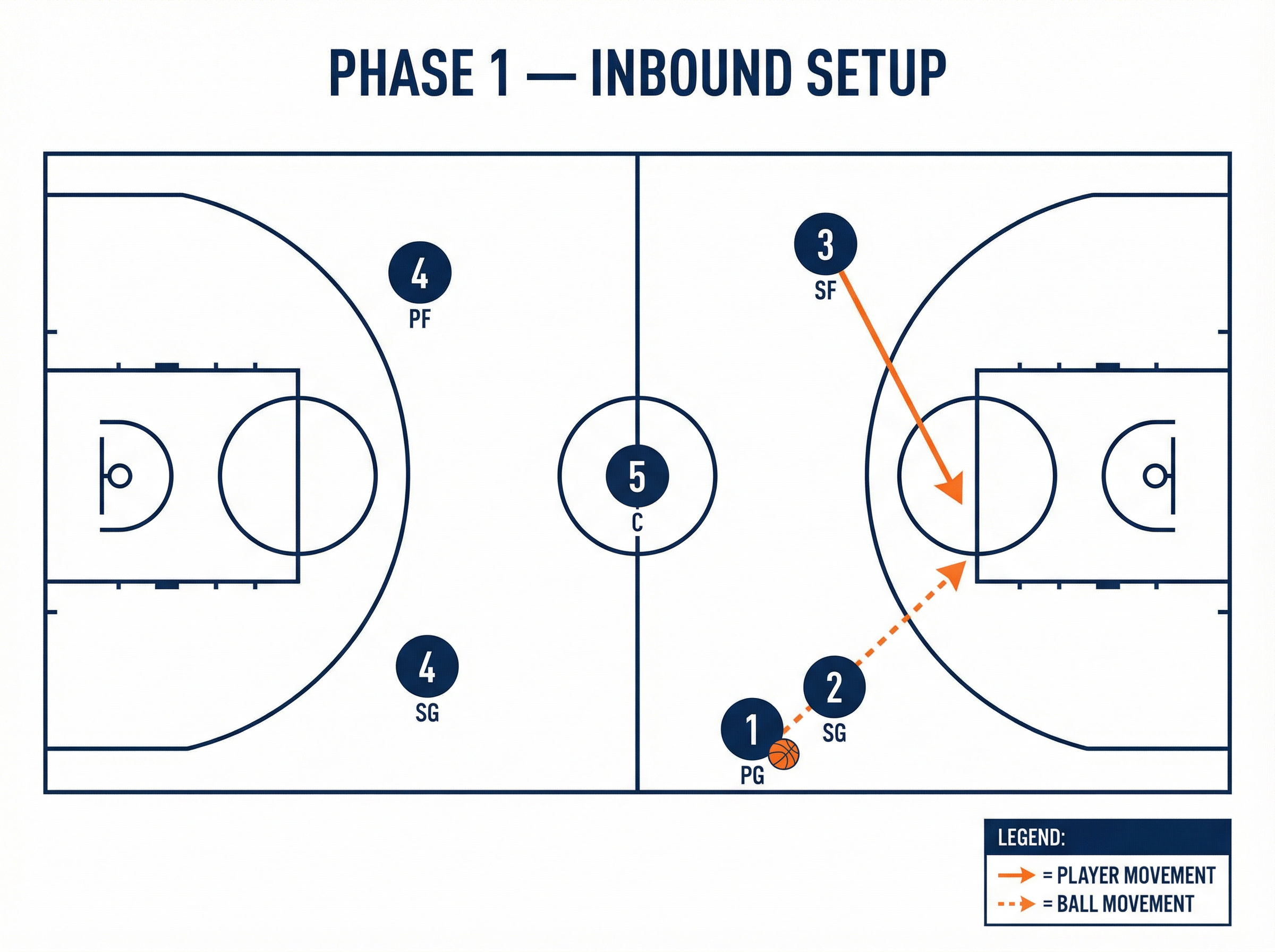 Tactical diagram 1