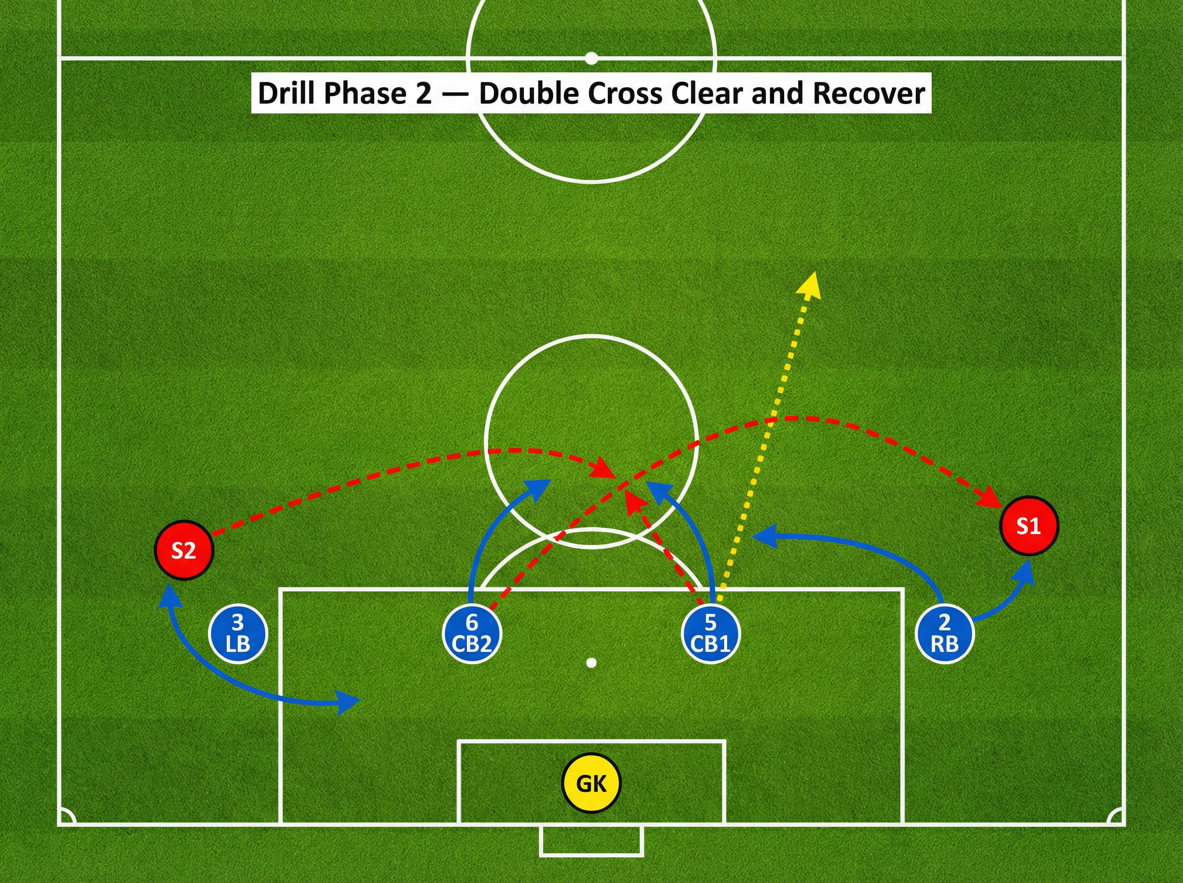 Tactical diagram