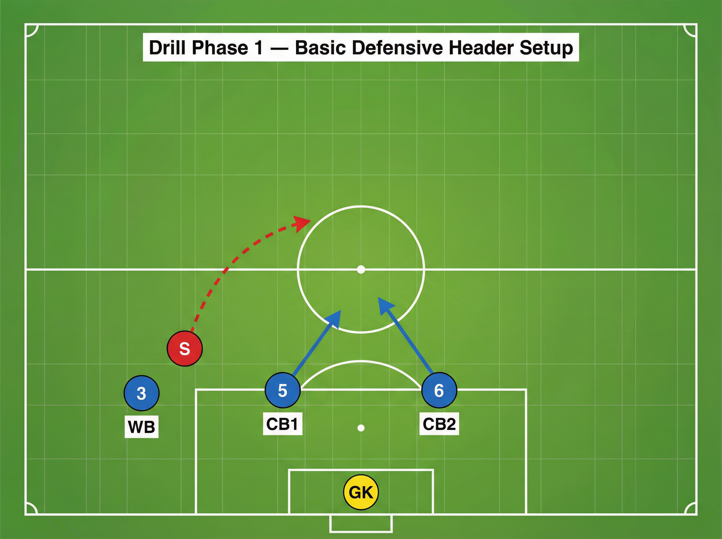 Tactical diagram