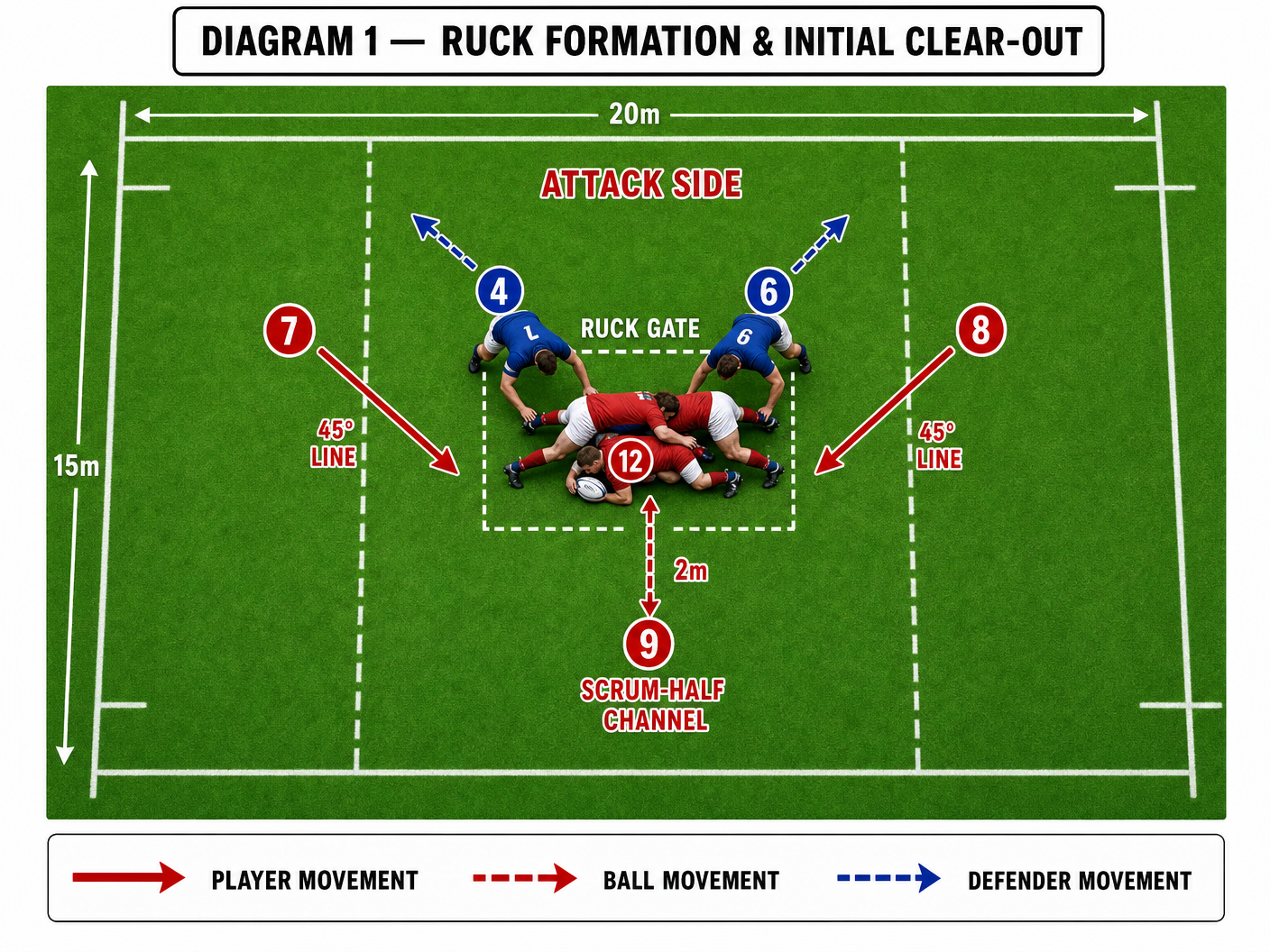 Tactical diagram 2