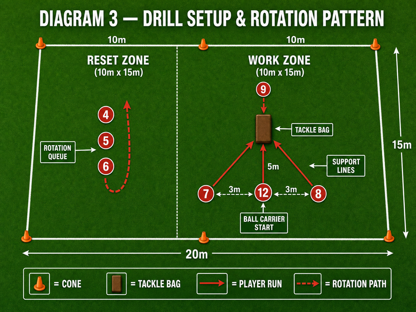 Tactical diagram