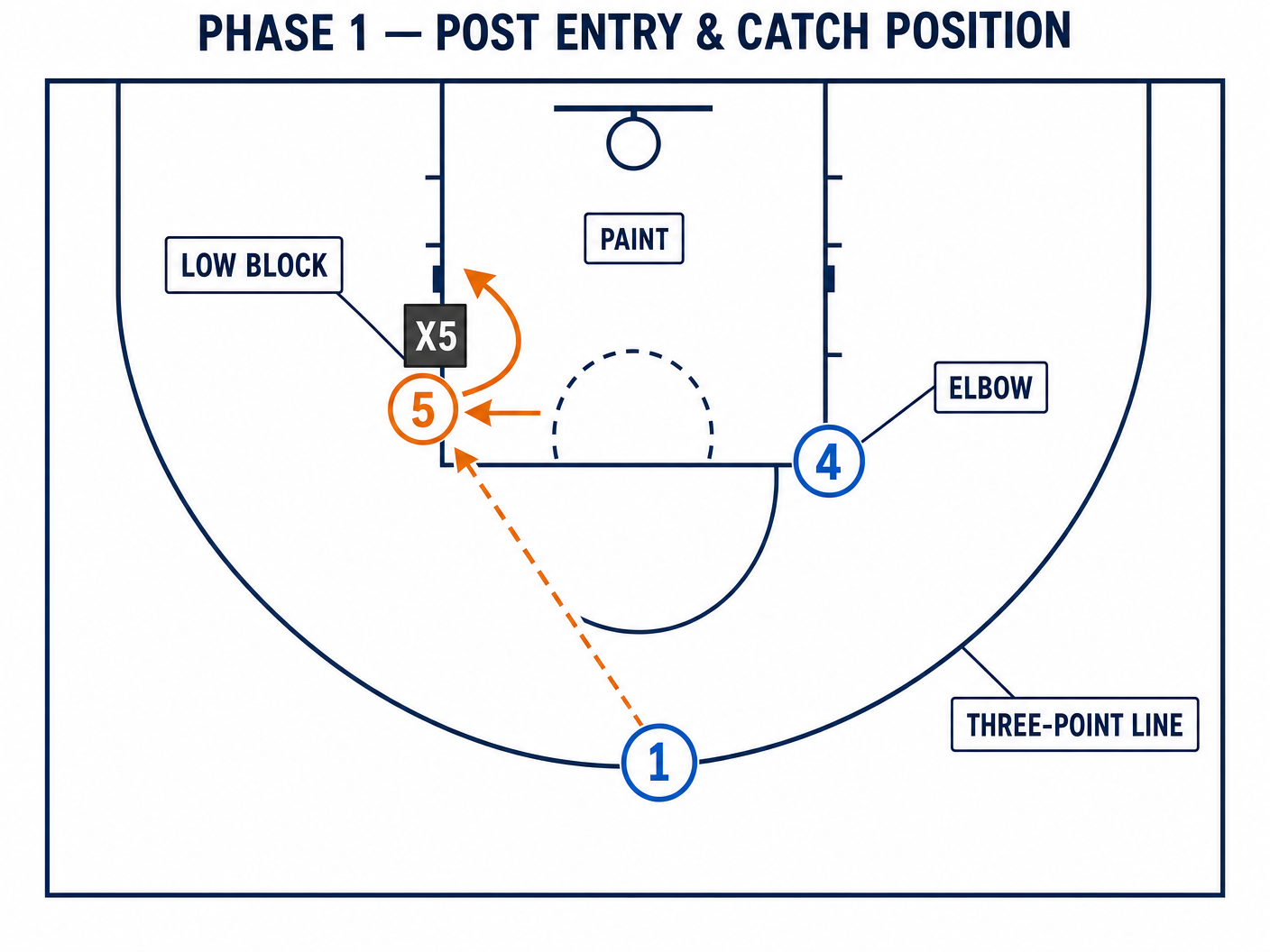 Tactical diagram 2