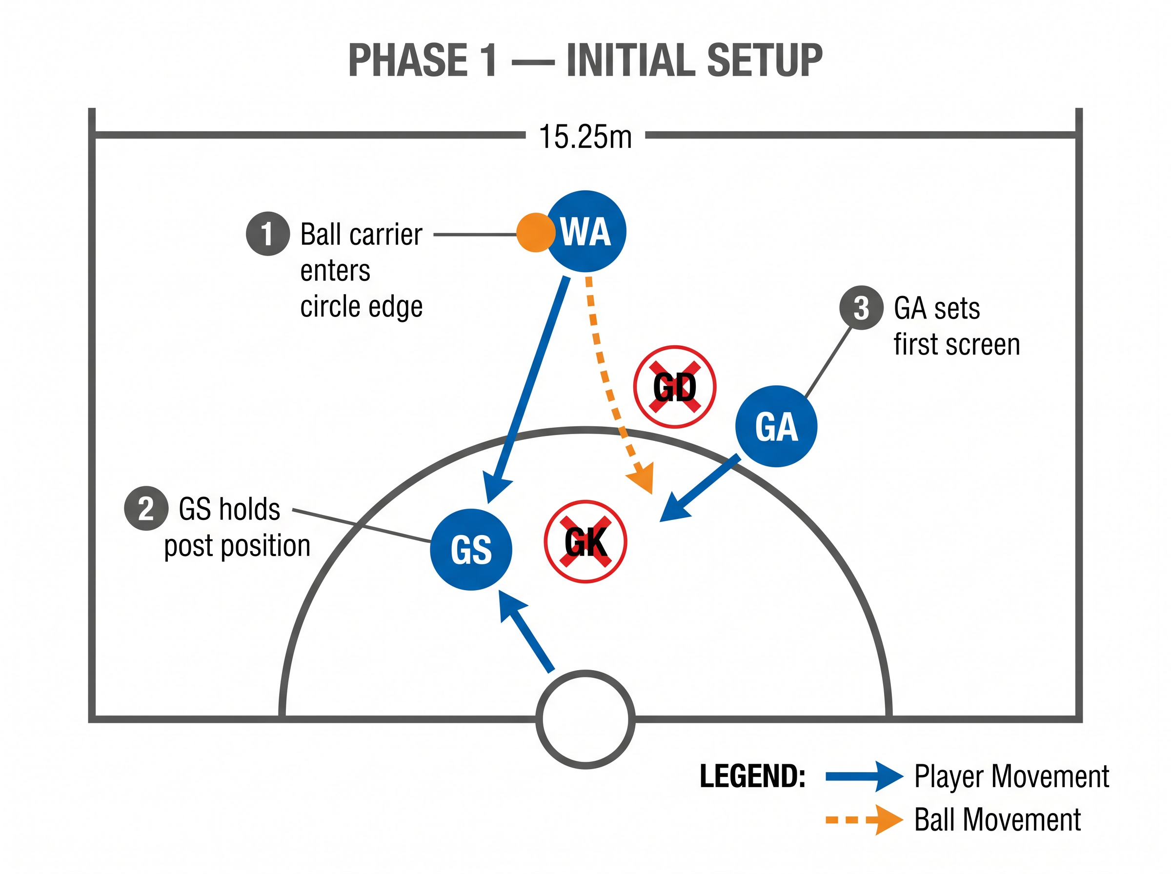 Tactical diagram 1