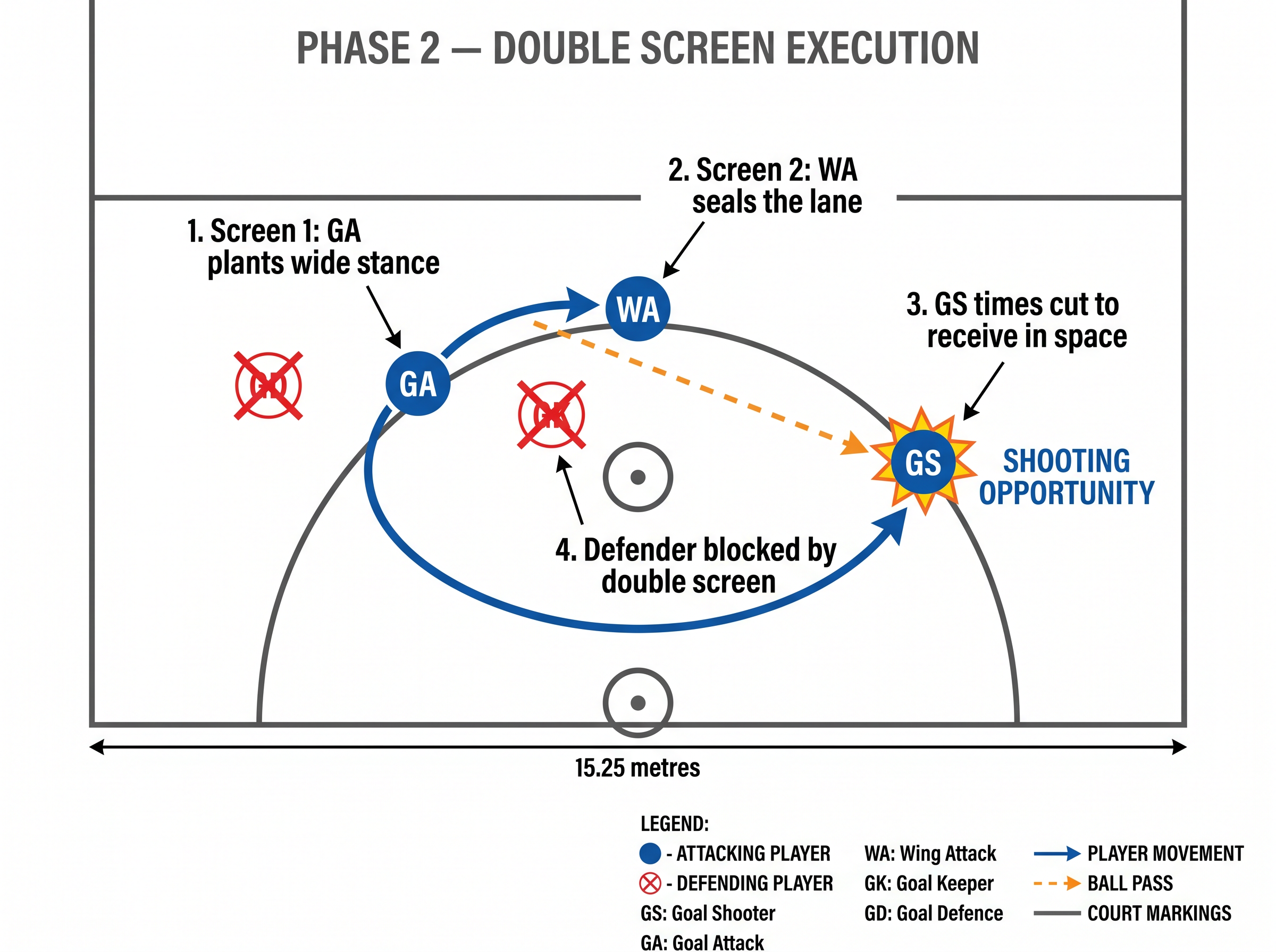 Tactical diagram 2