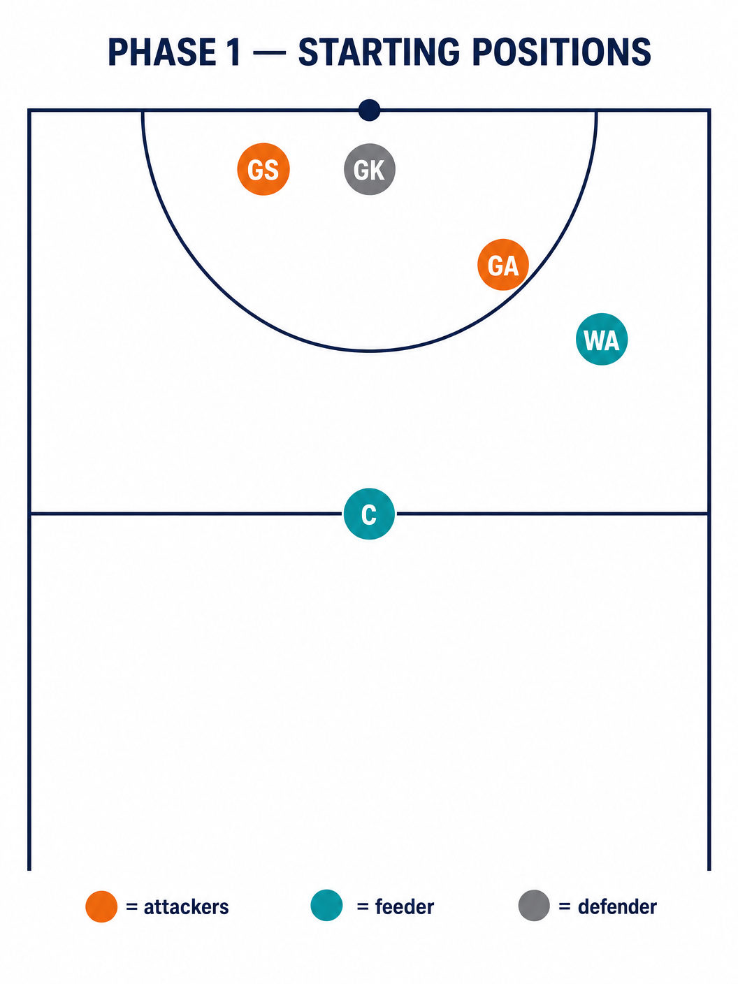 Tactical diagram 1