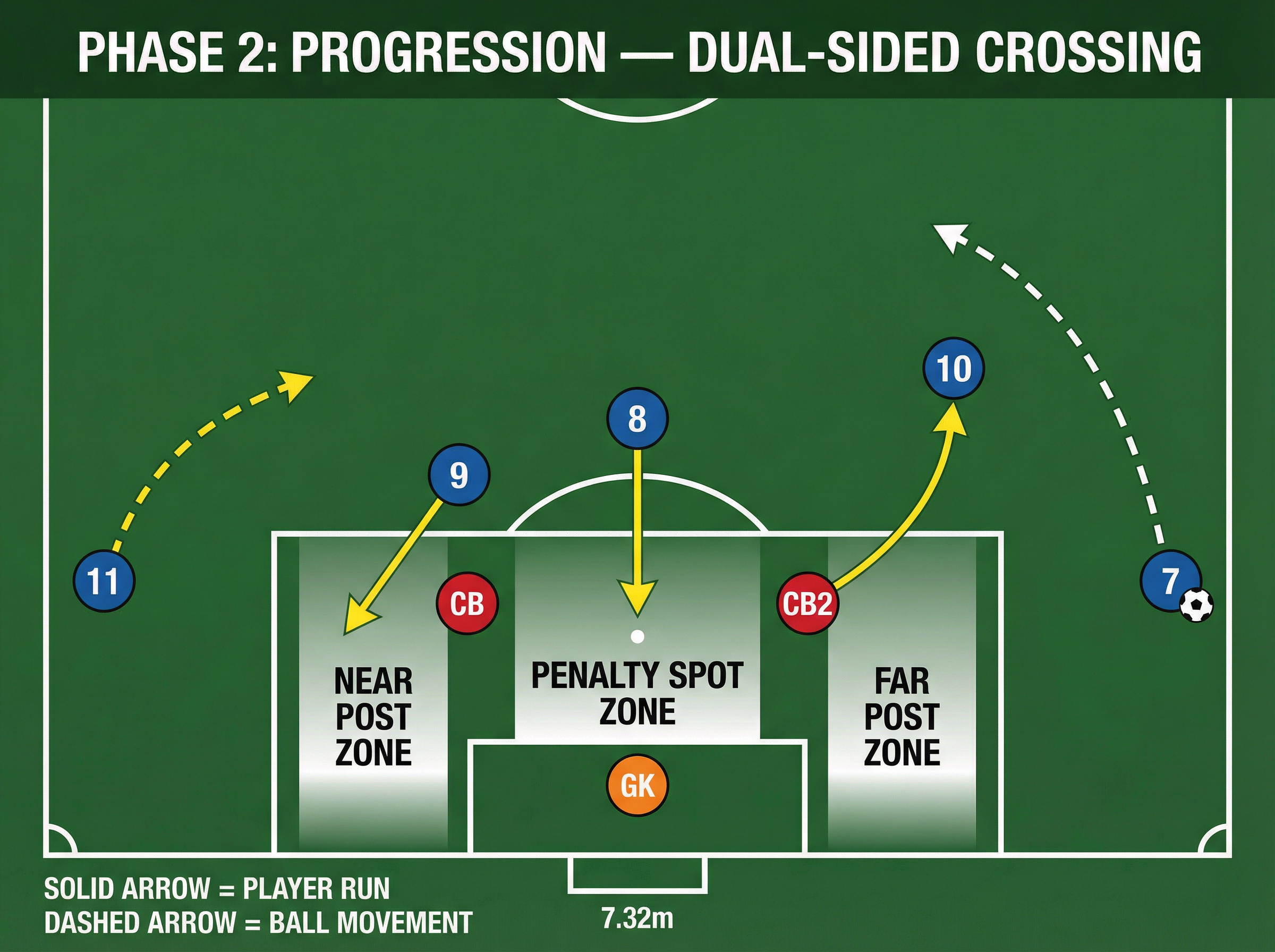 Tactical diagram 3