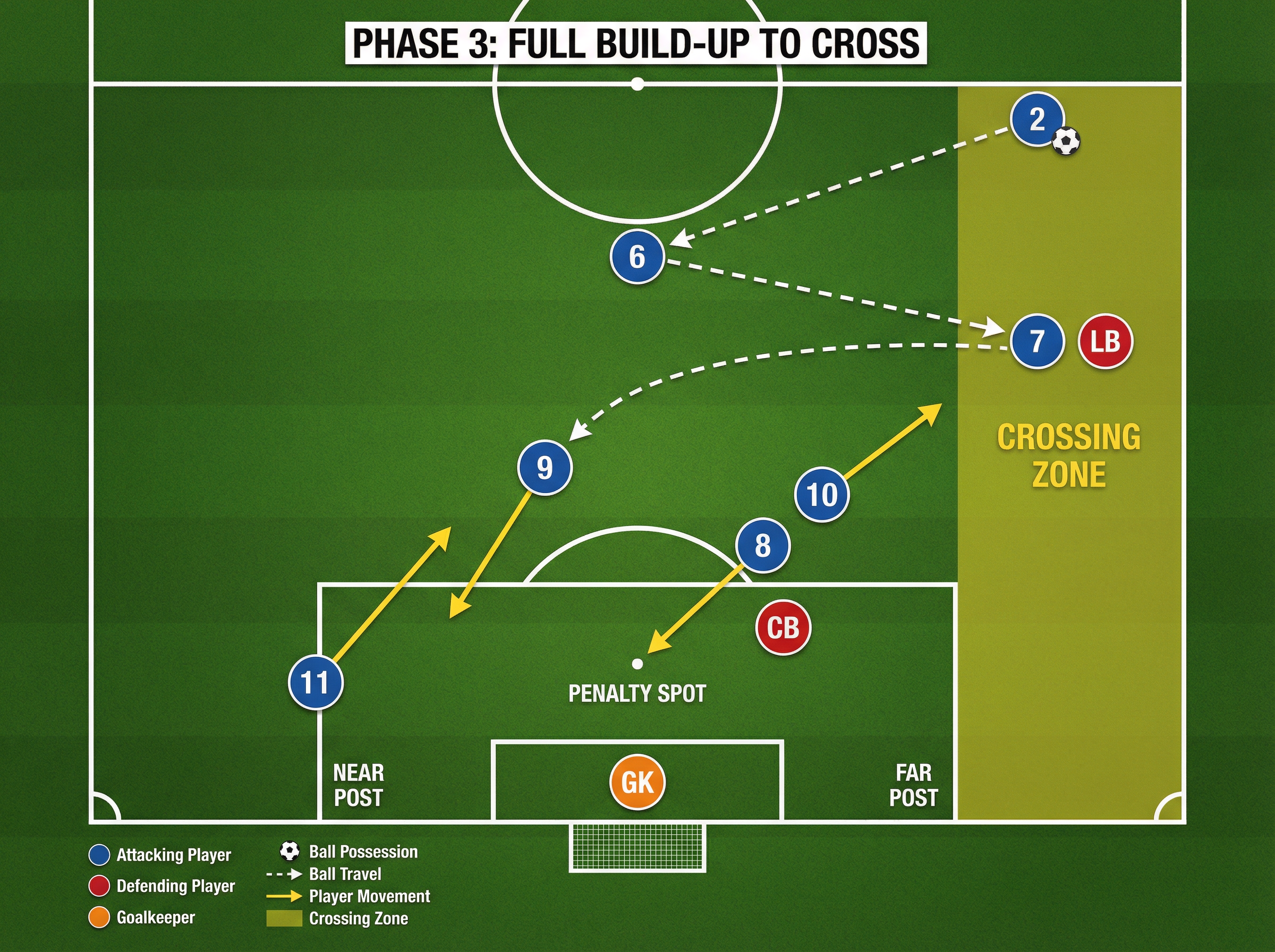 Tactical diagram