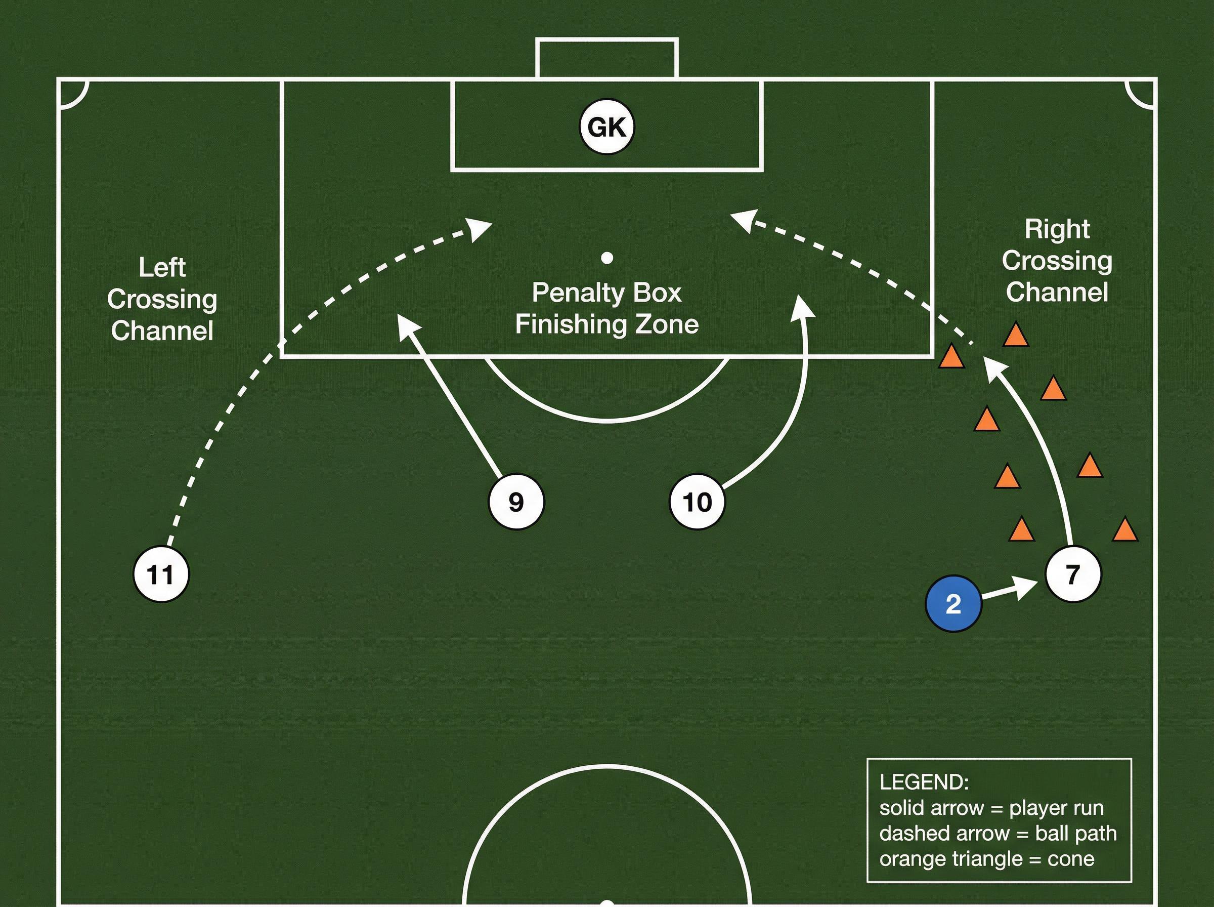 Tactical diagram