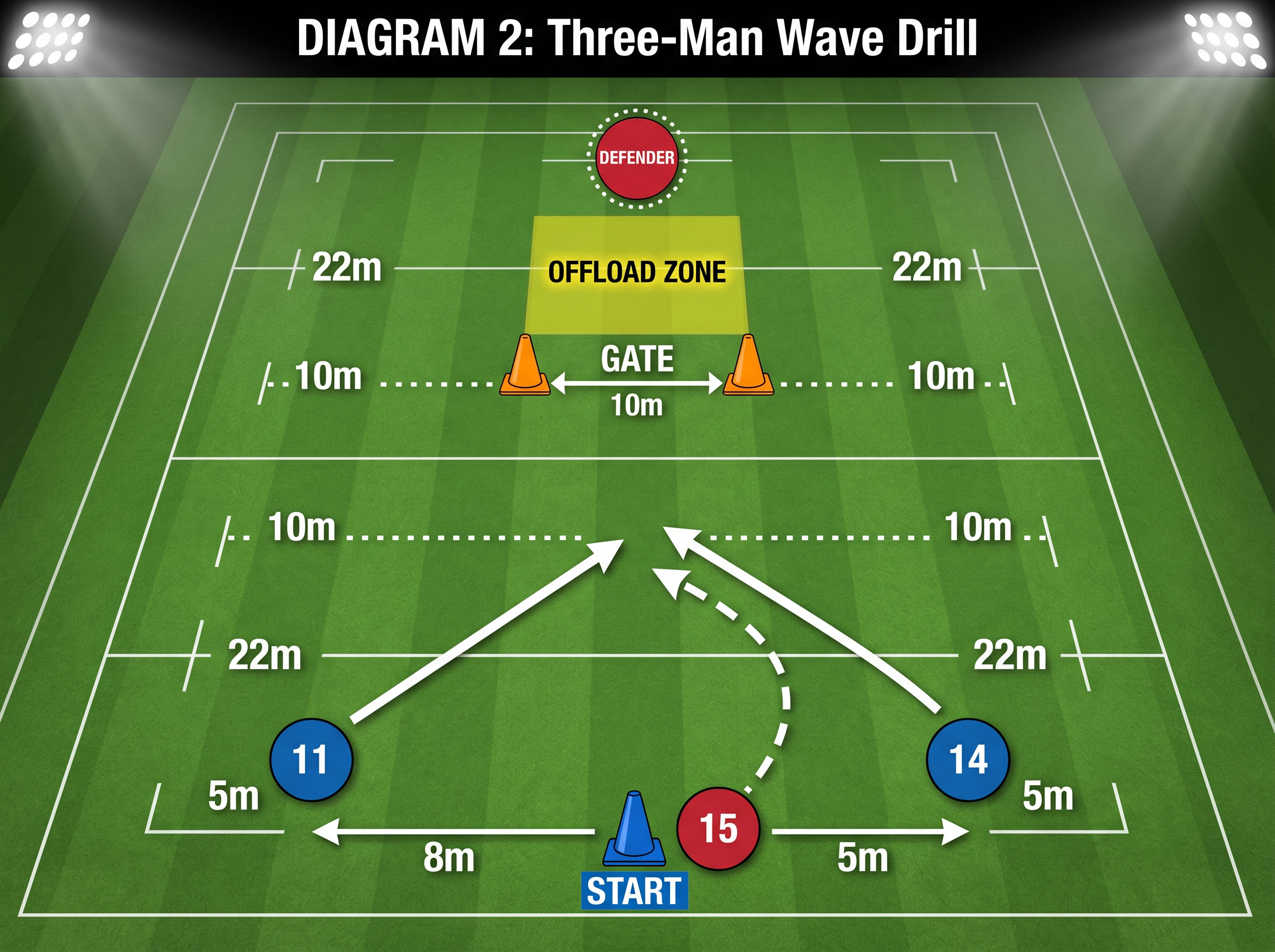 Tactical diagram 3