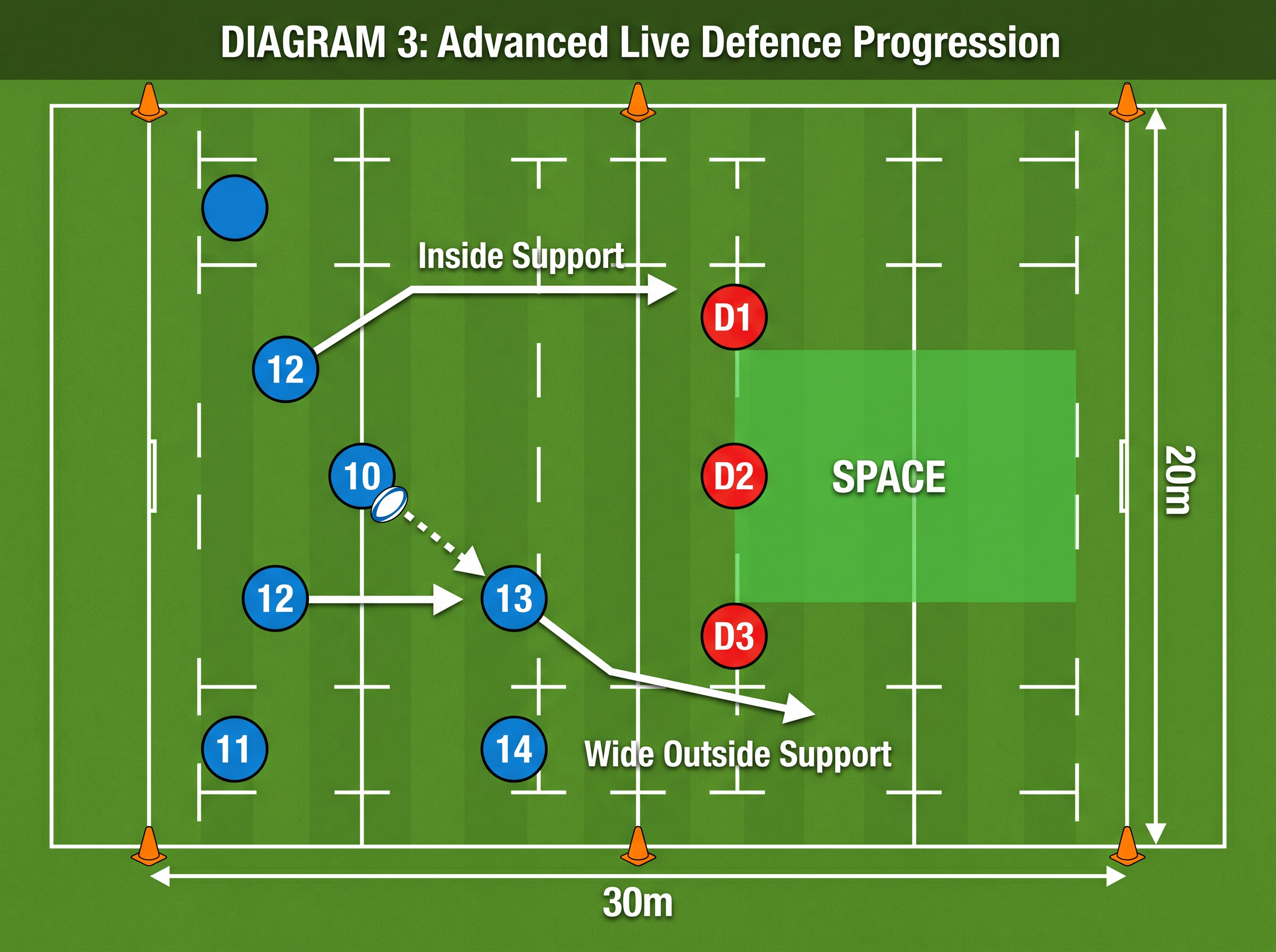Tactical diagram