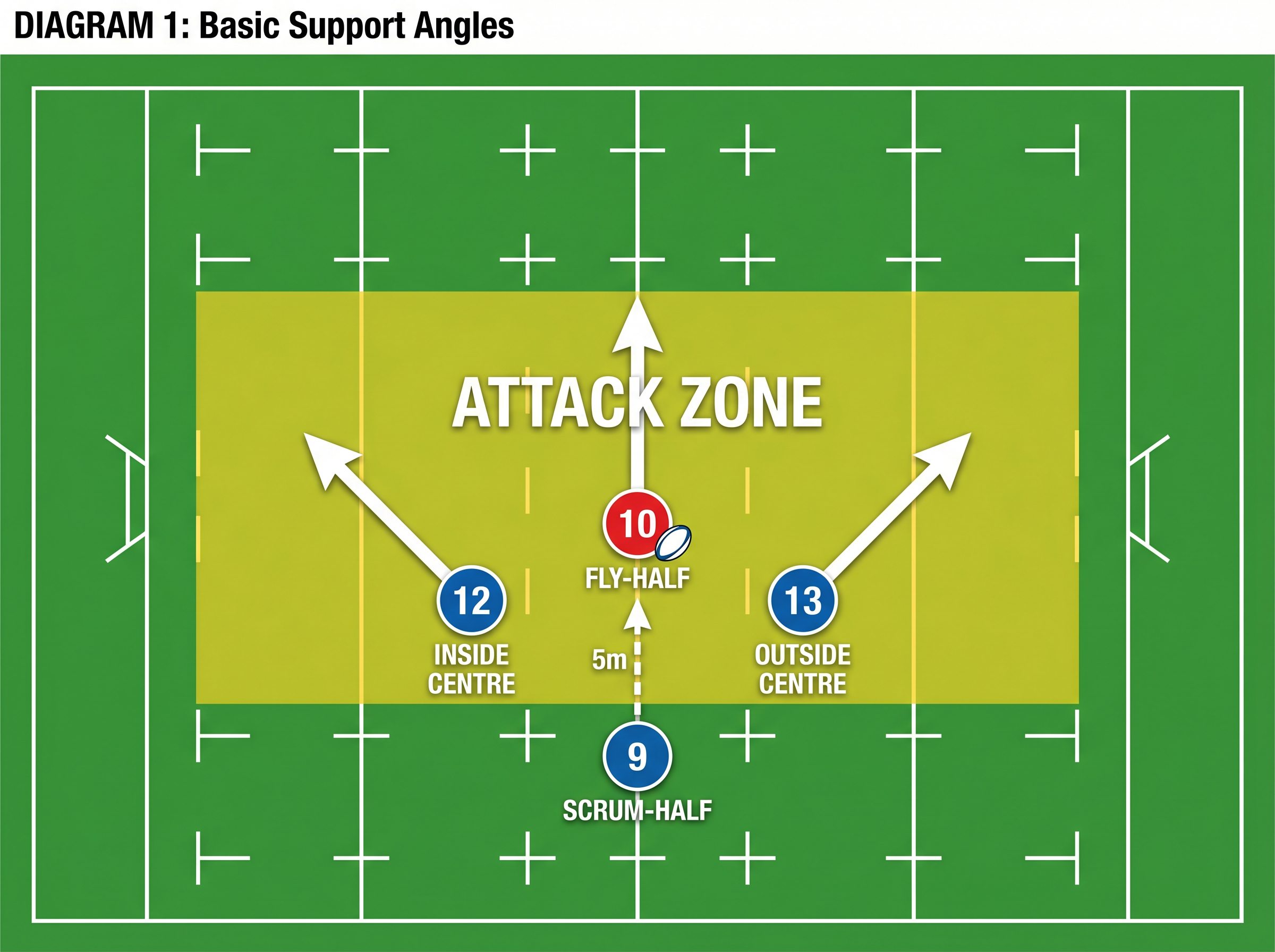 Tactical diagram
