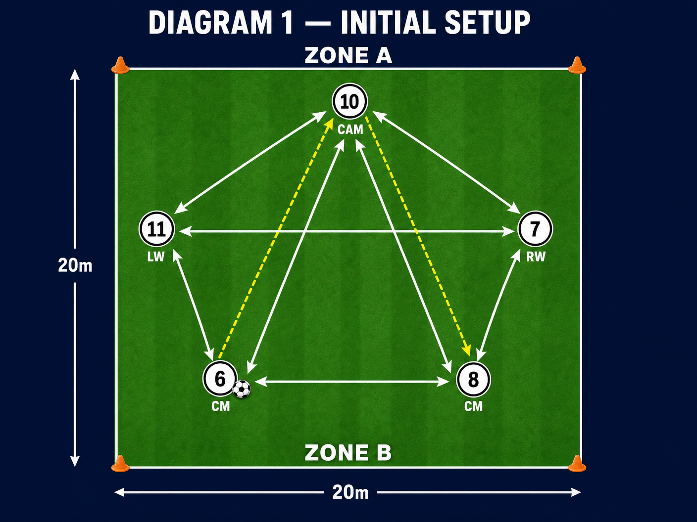 Tactical diagram 2