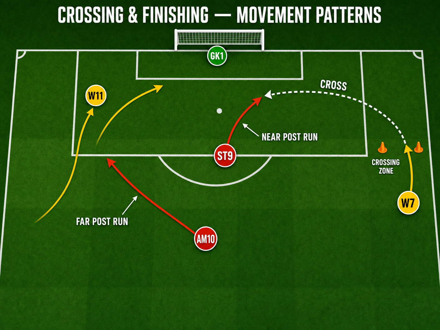 Tactical diagram 2