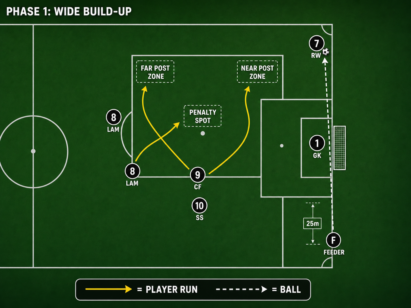 Tactical diagram 1