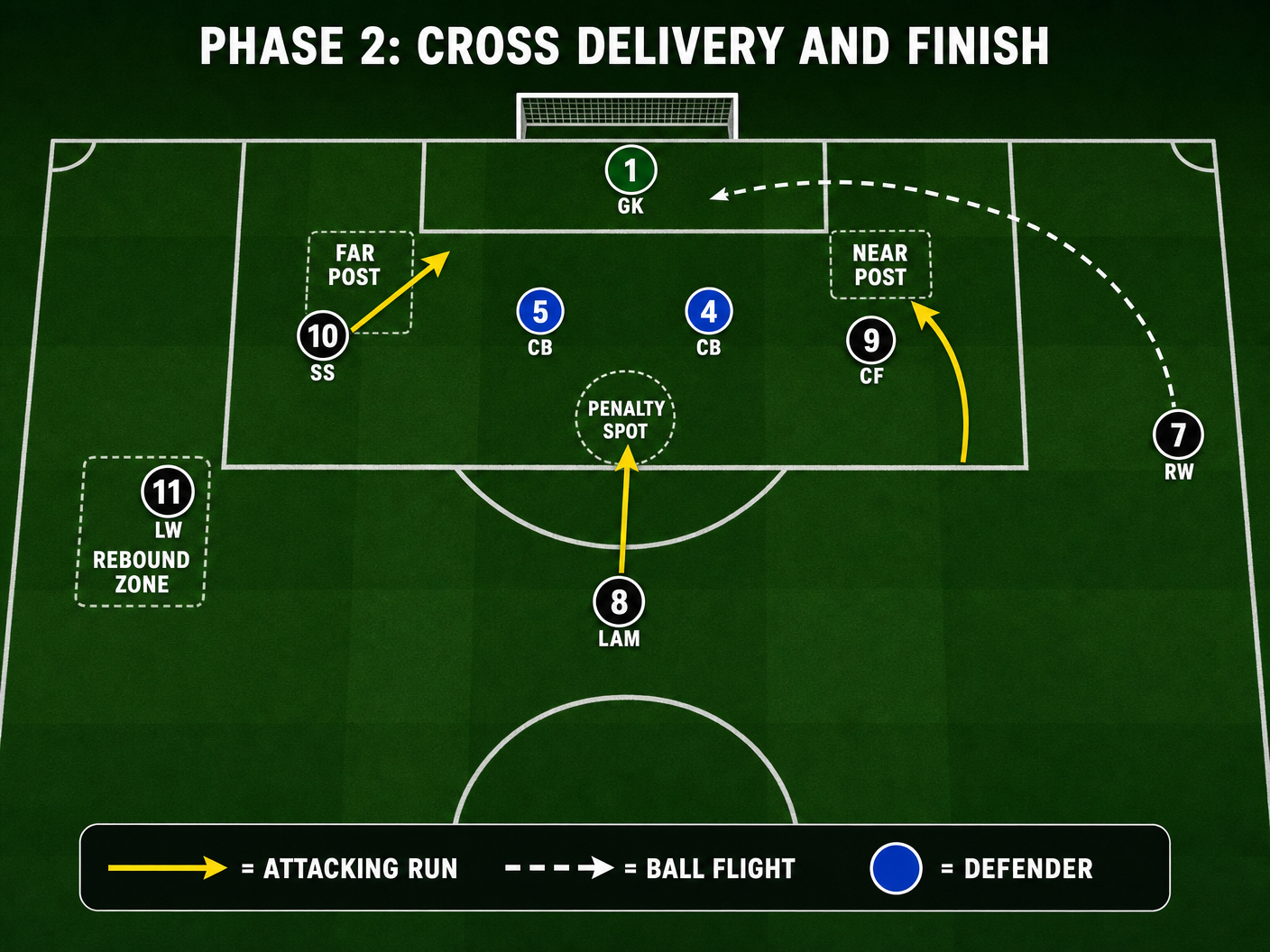 Tactical diagram 2