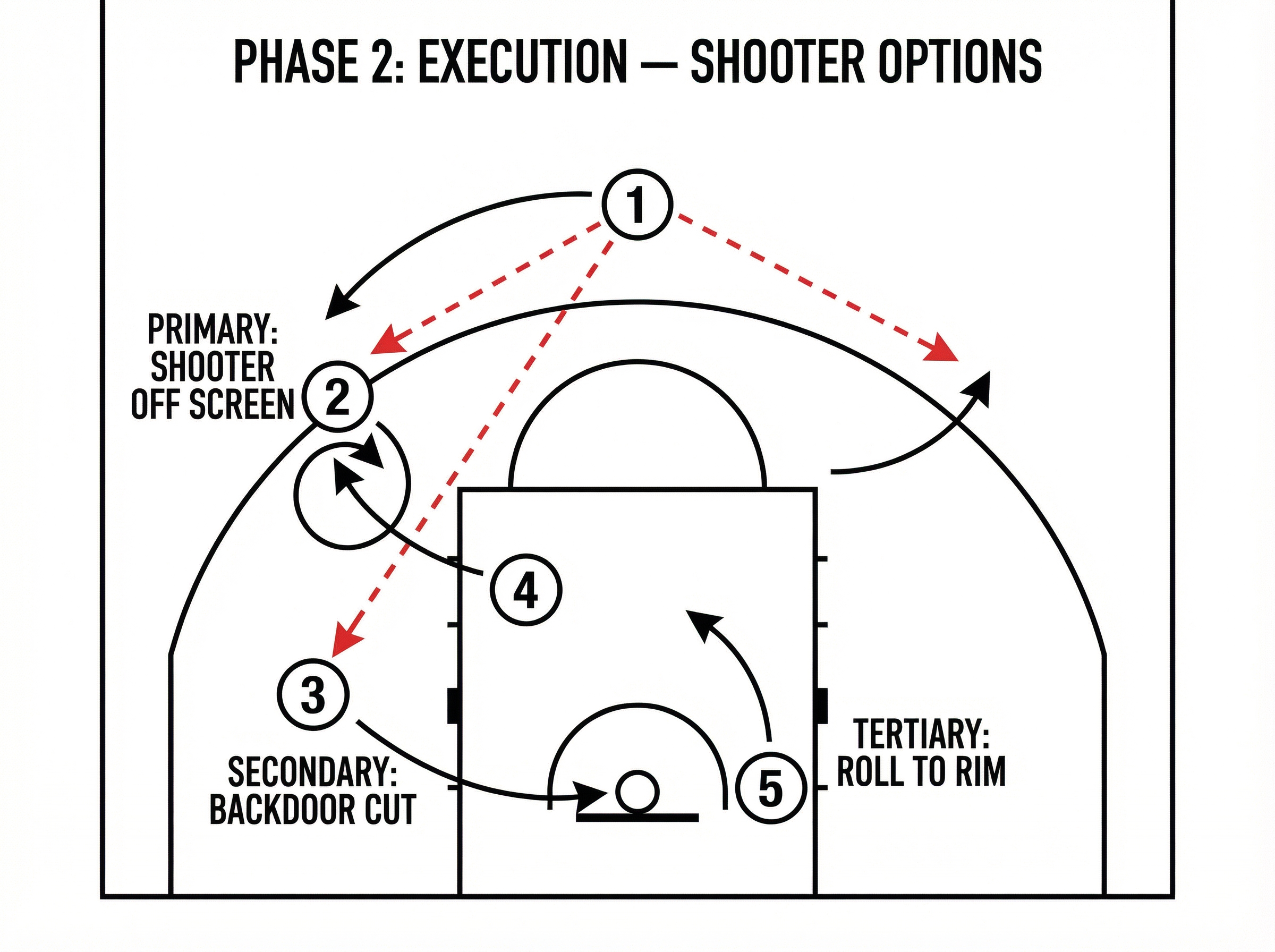 Tactical diagram