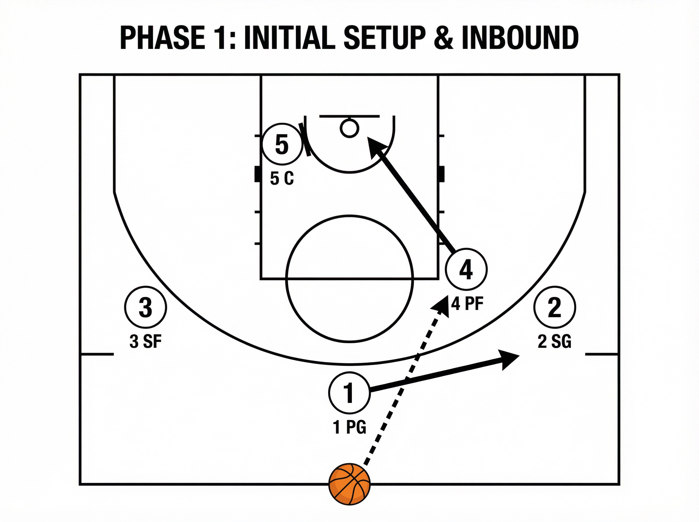 Tactical diagram