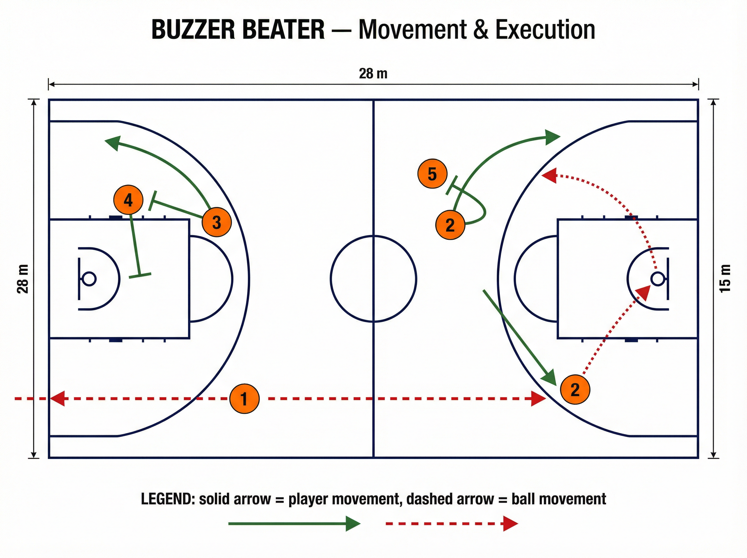 Tactical diagram