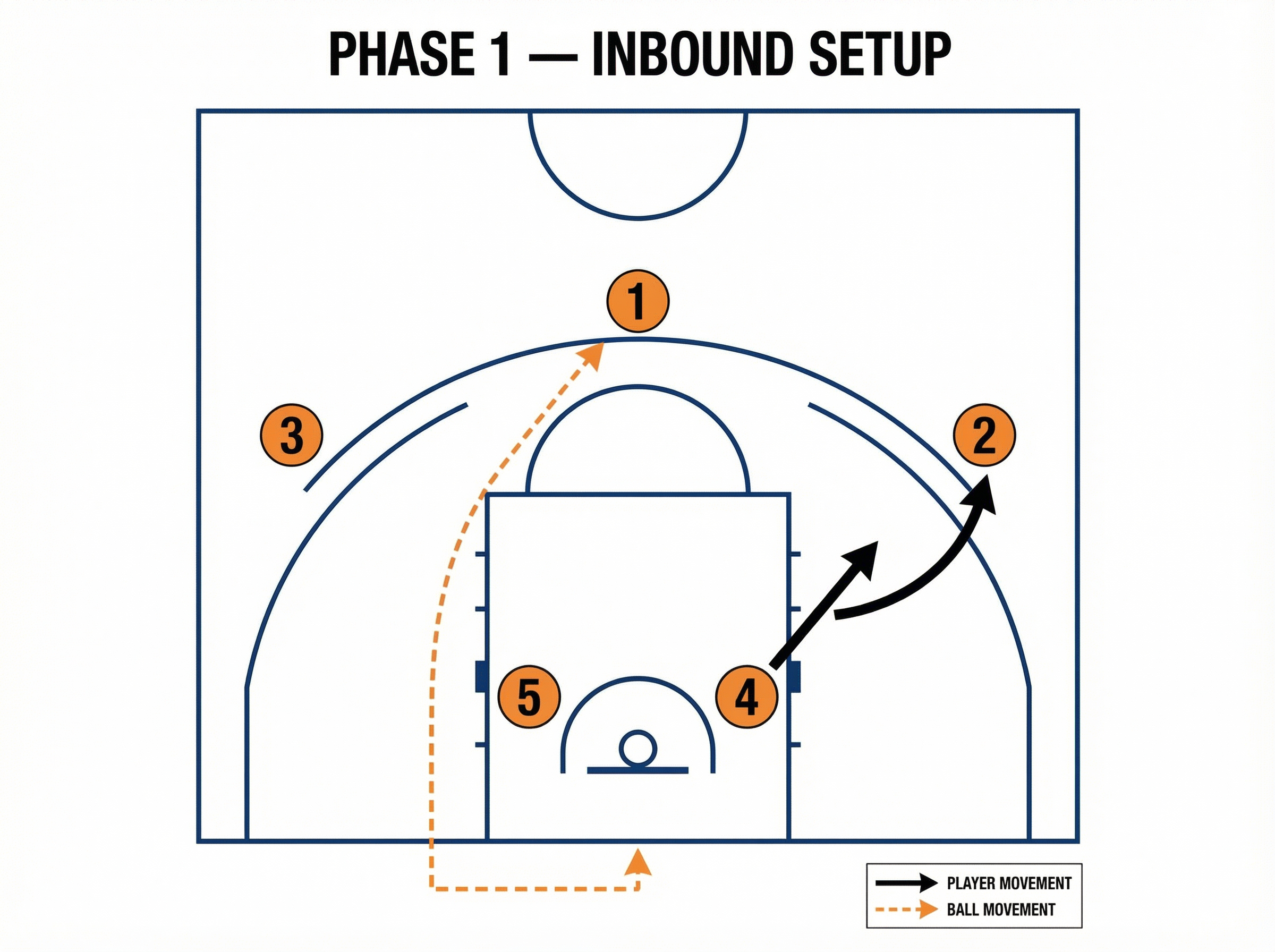 Tactical diagram