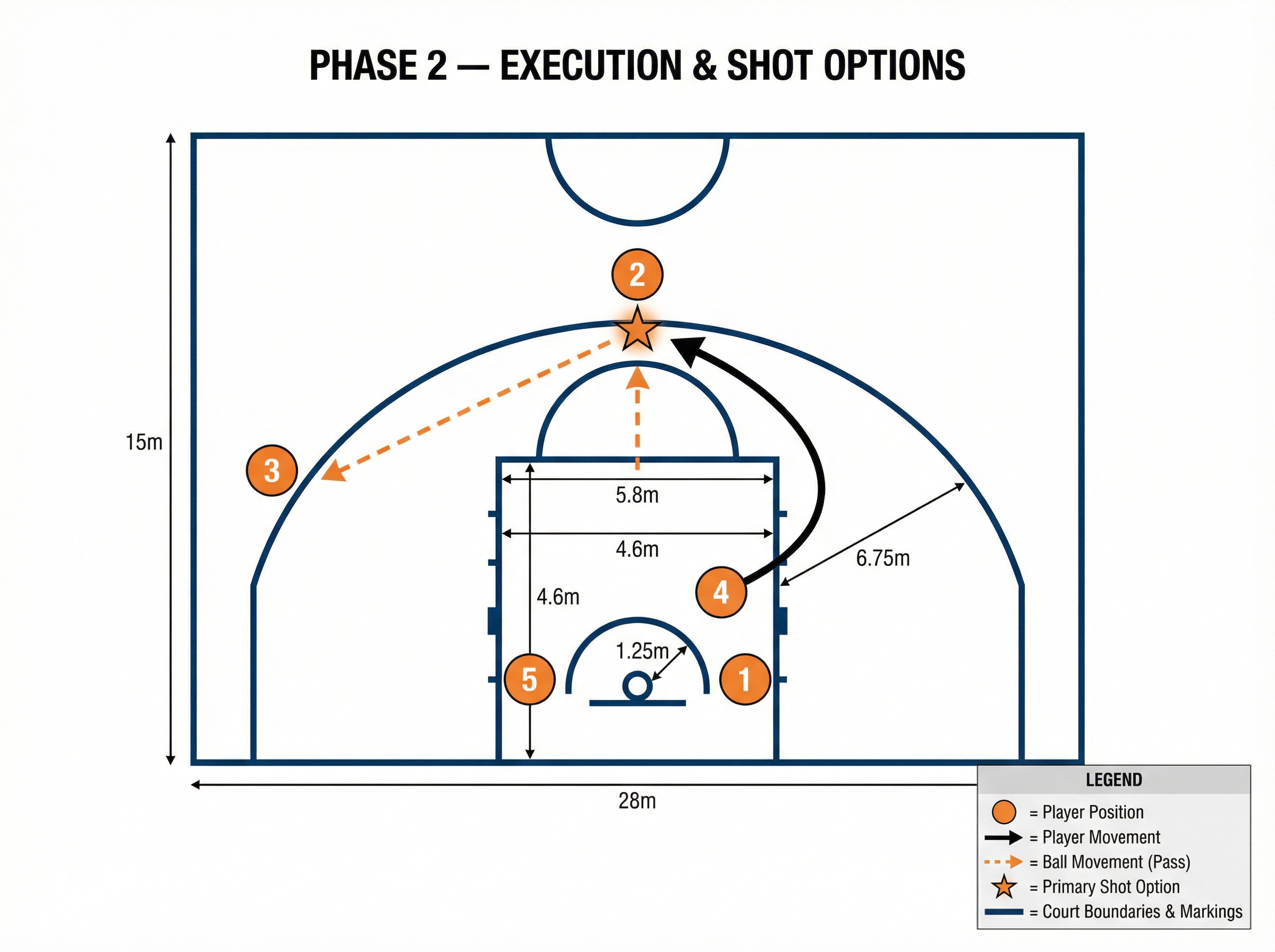 Tactical diagram