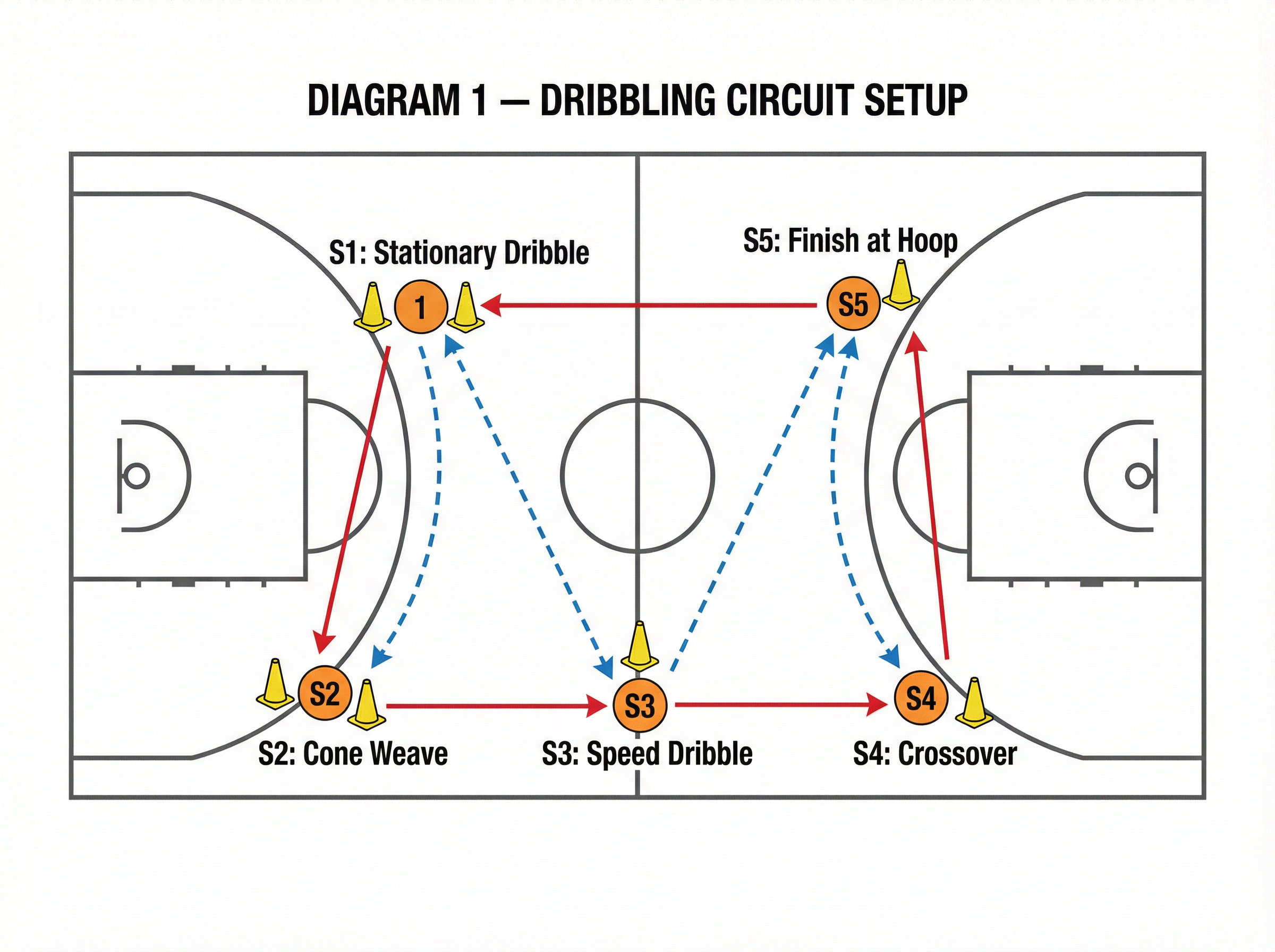 Tactical diagram 2