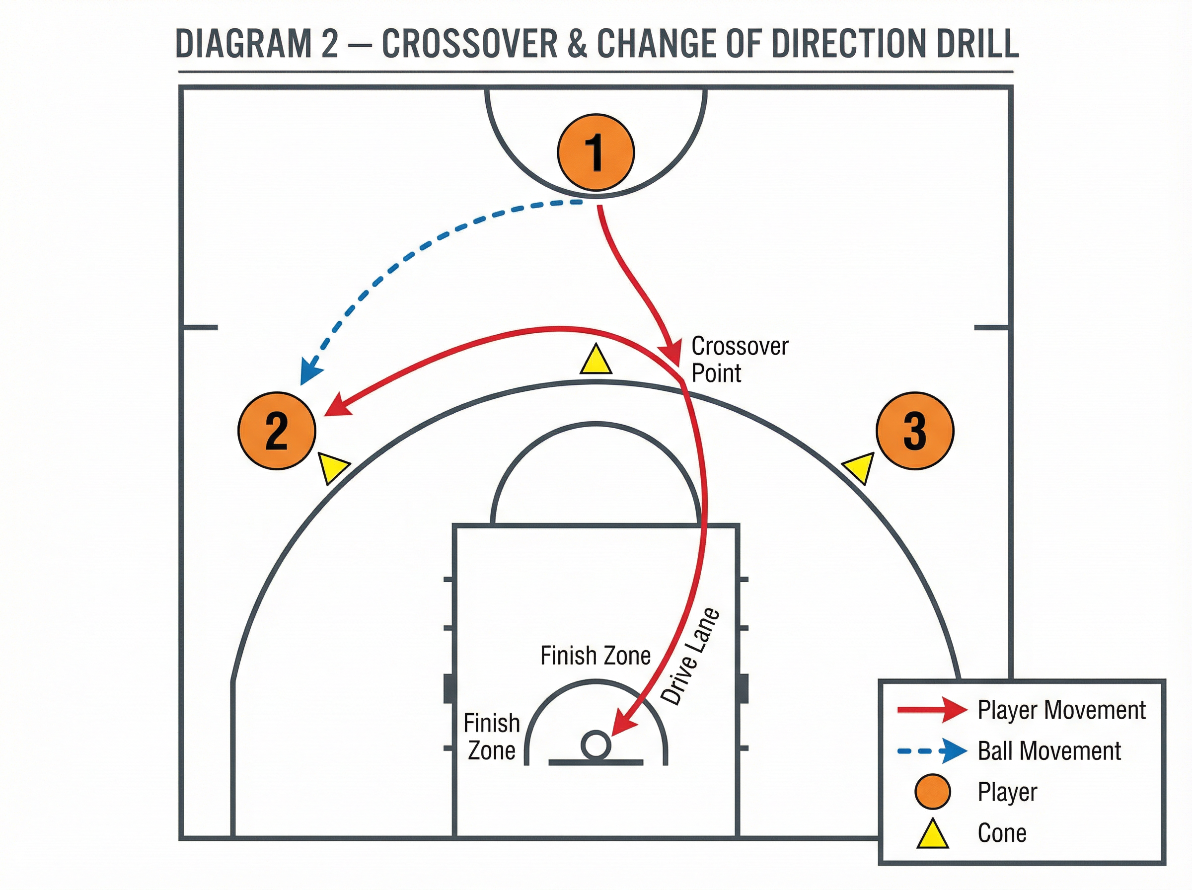 Tactical diagram