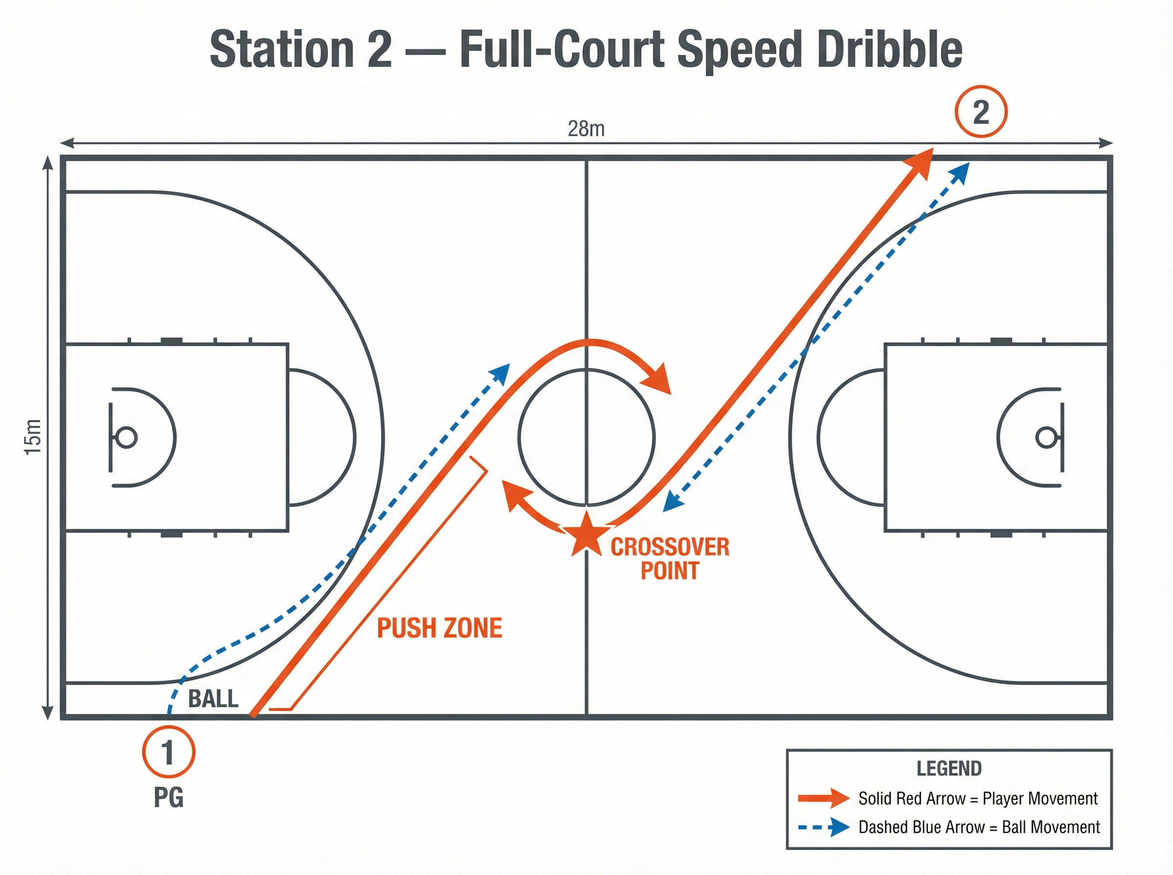 Tactical diagram 3