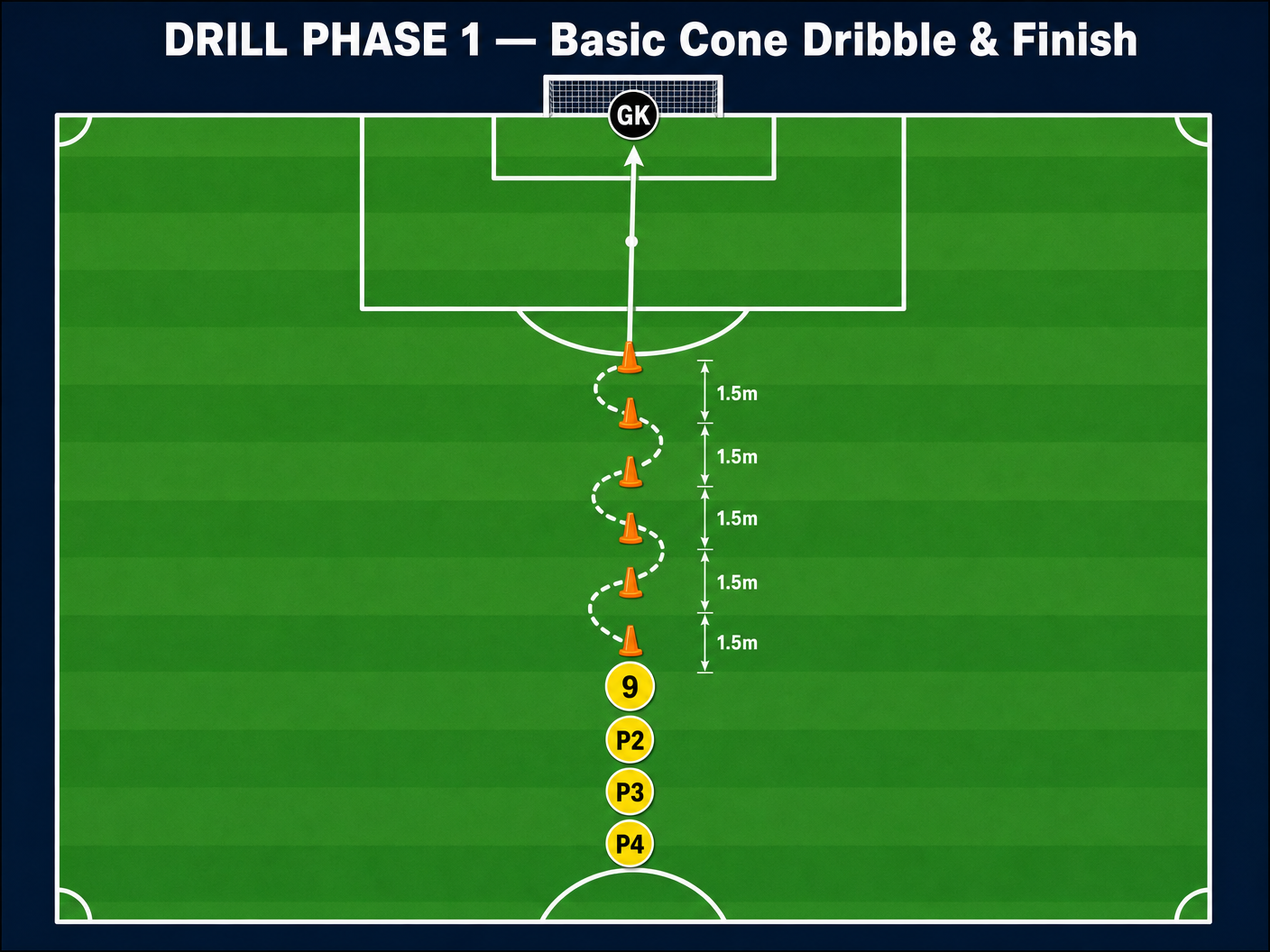 Tactical diagram 1