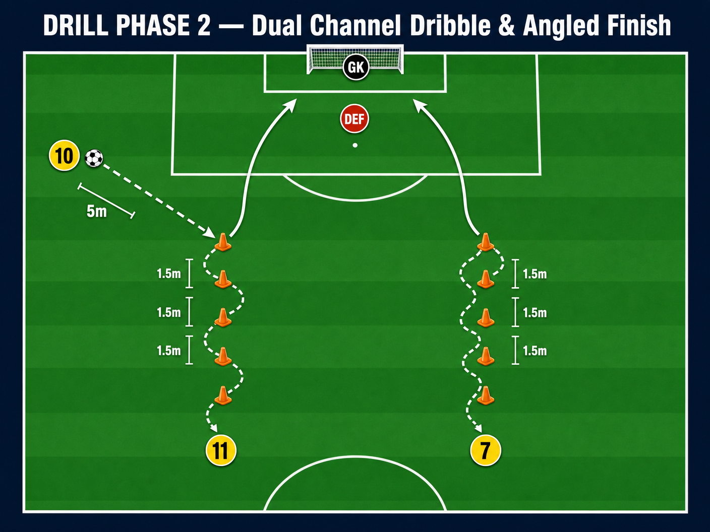 Tactical diagram 2