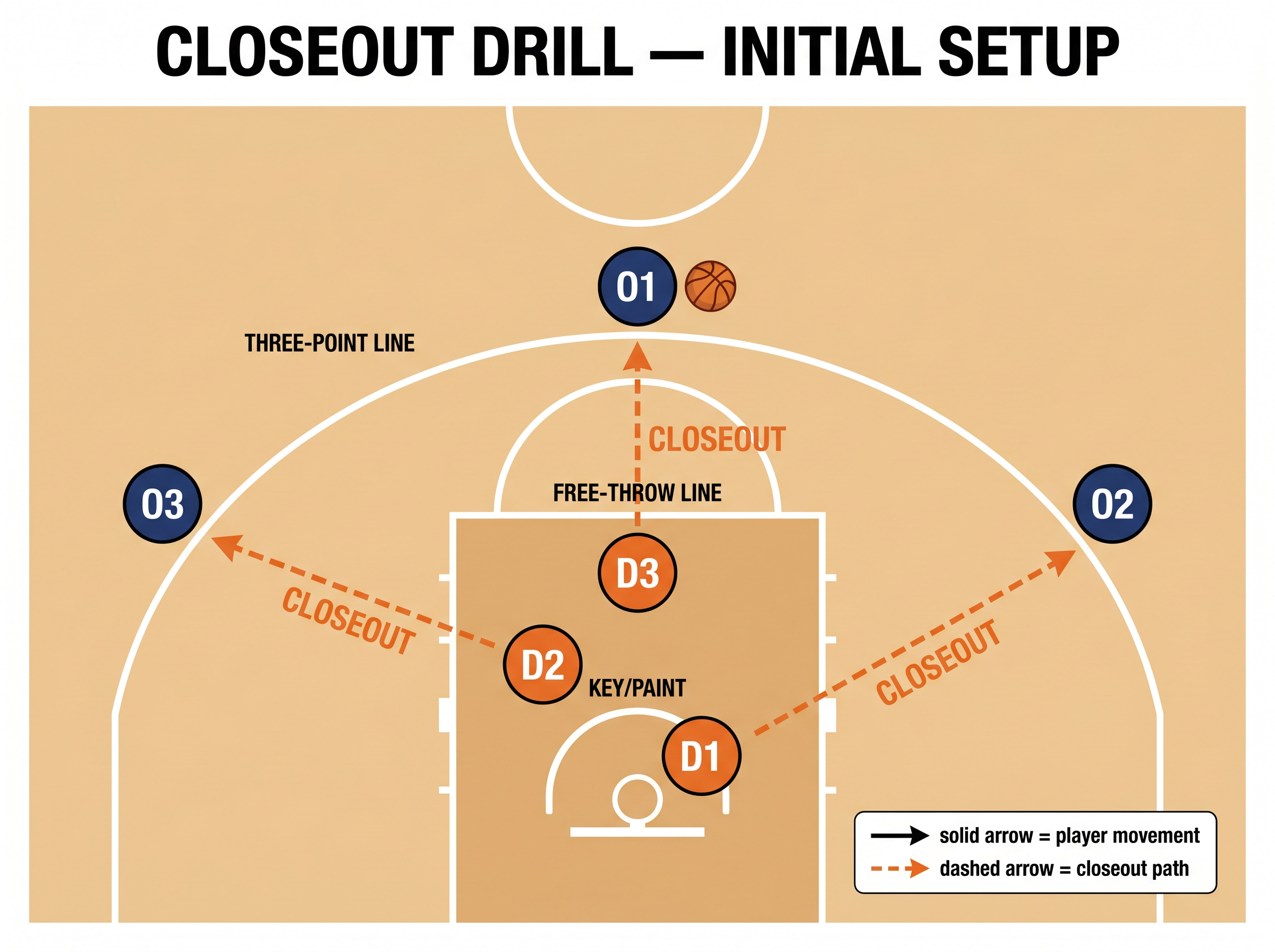 Tactical diagram 2