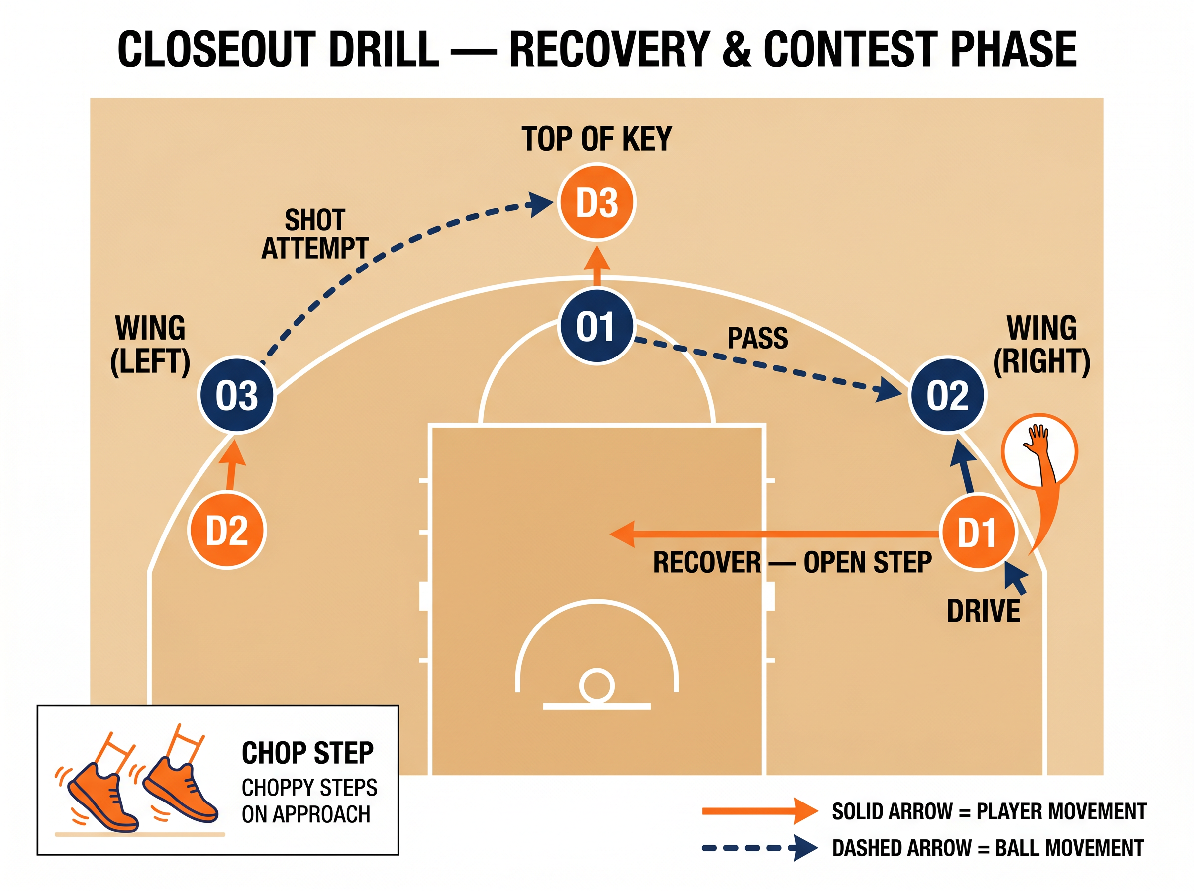 Tactical diagram 3