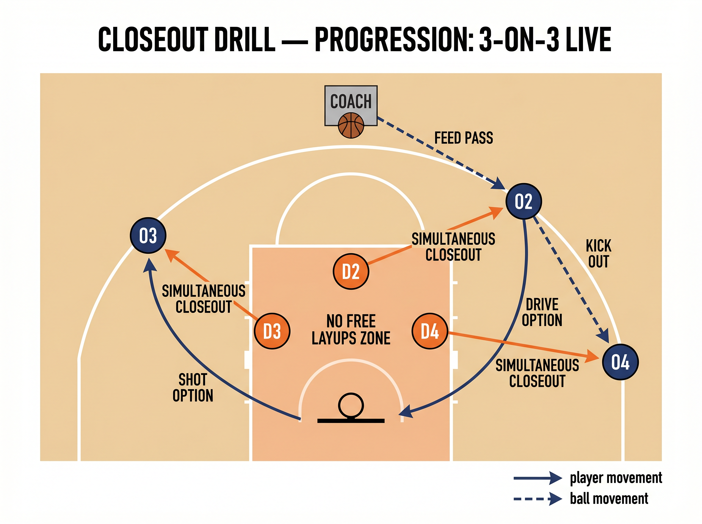 Tactical diagram